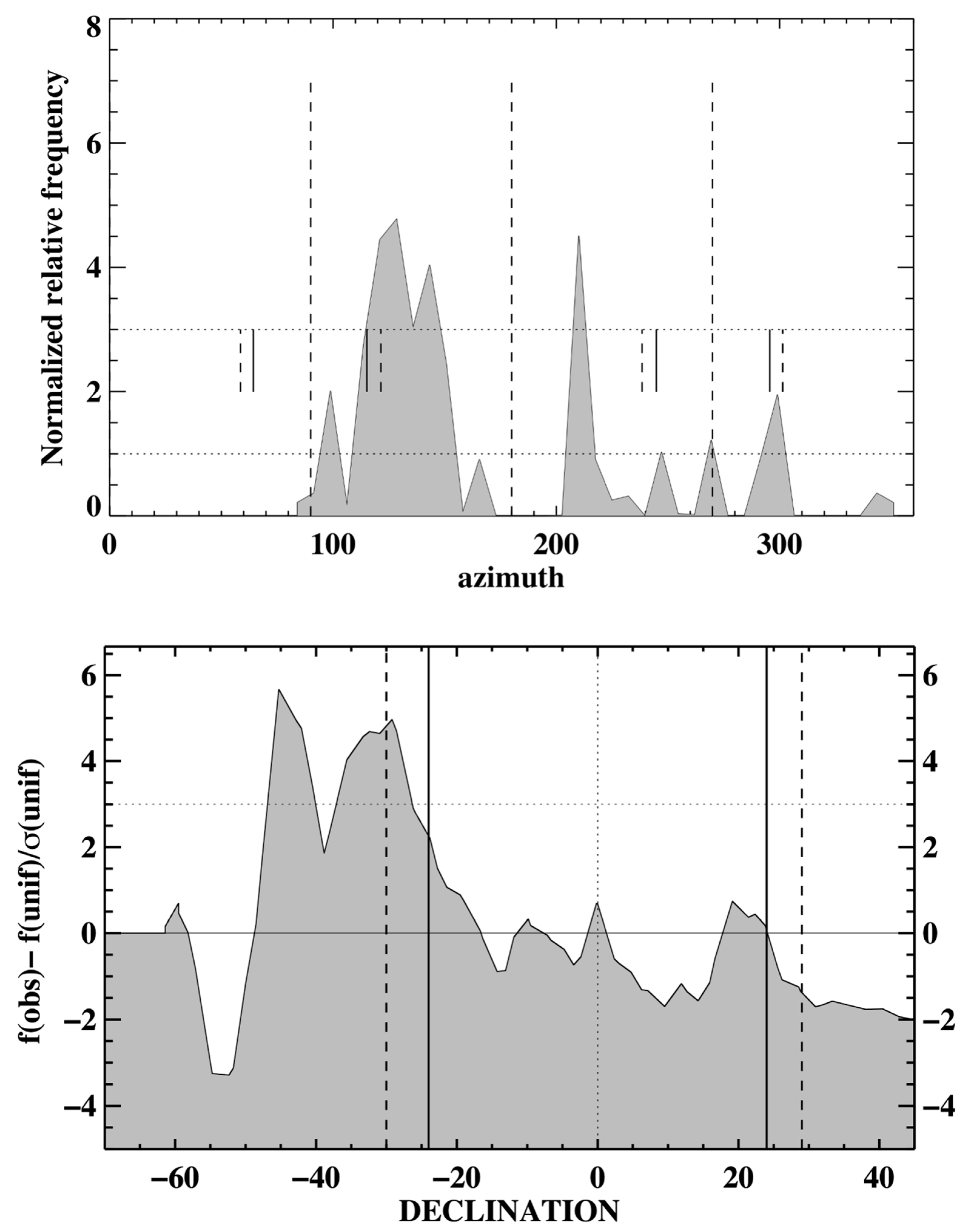Land 12 00805 g005 Land 12 00805 g005