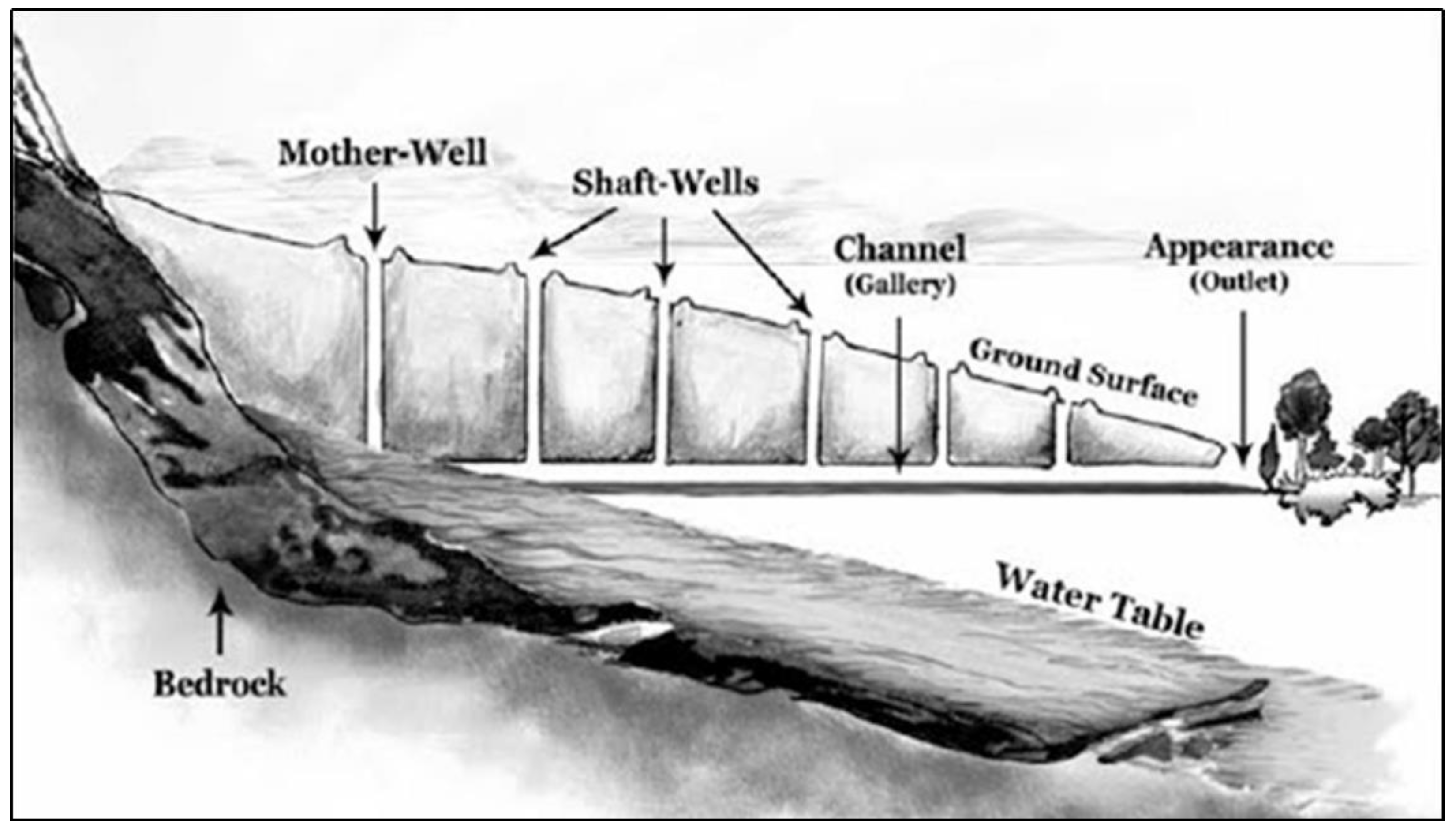 Land 12 00808 g001 Land 12 00808 g001