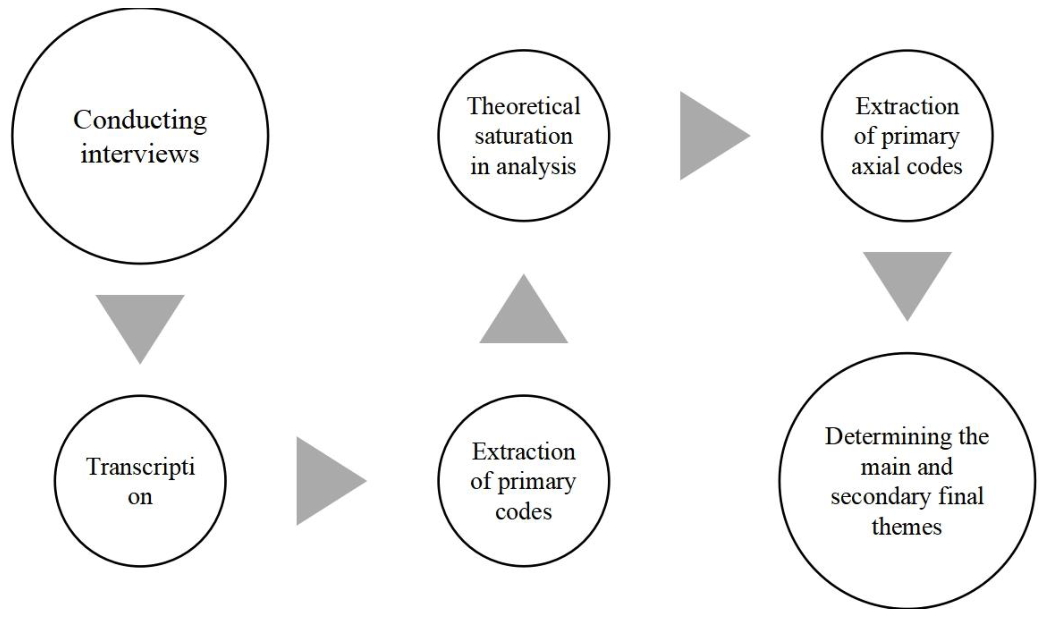 Land 12 00808 g004 Land 12 00808 g004