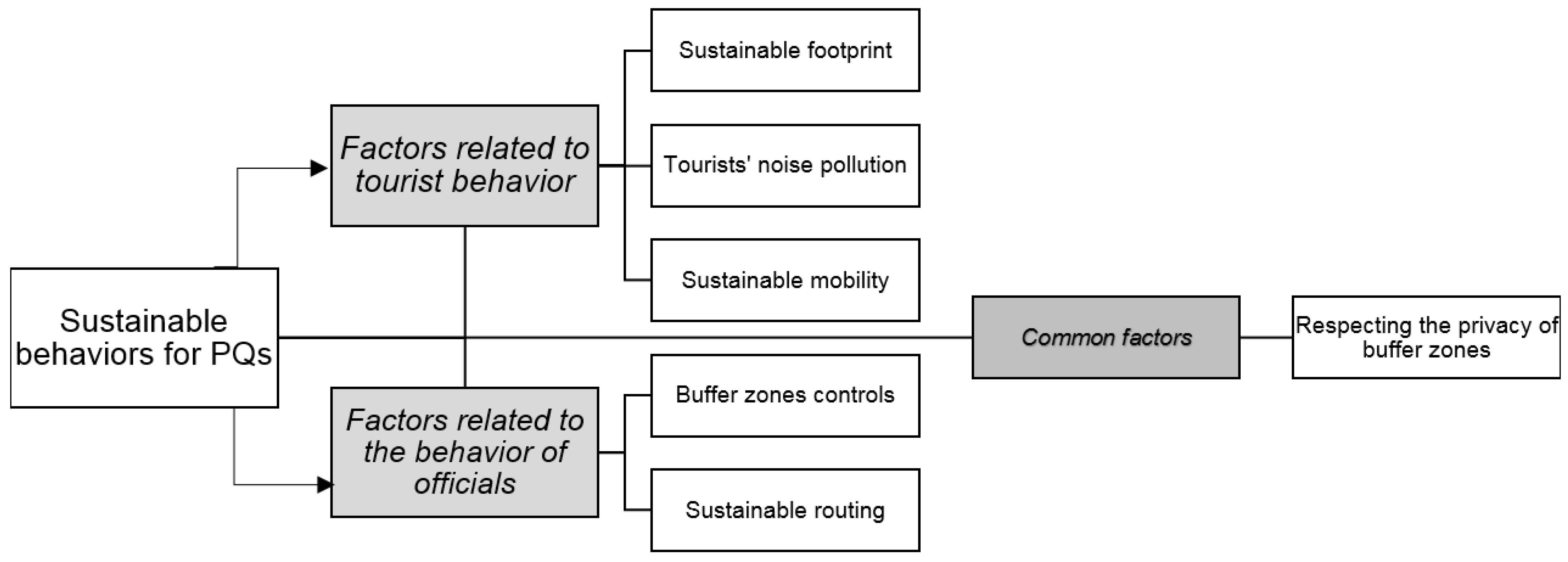 Land 12 00808 g005 Land 12 00808 g005