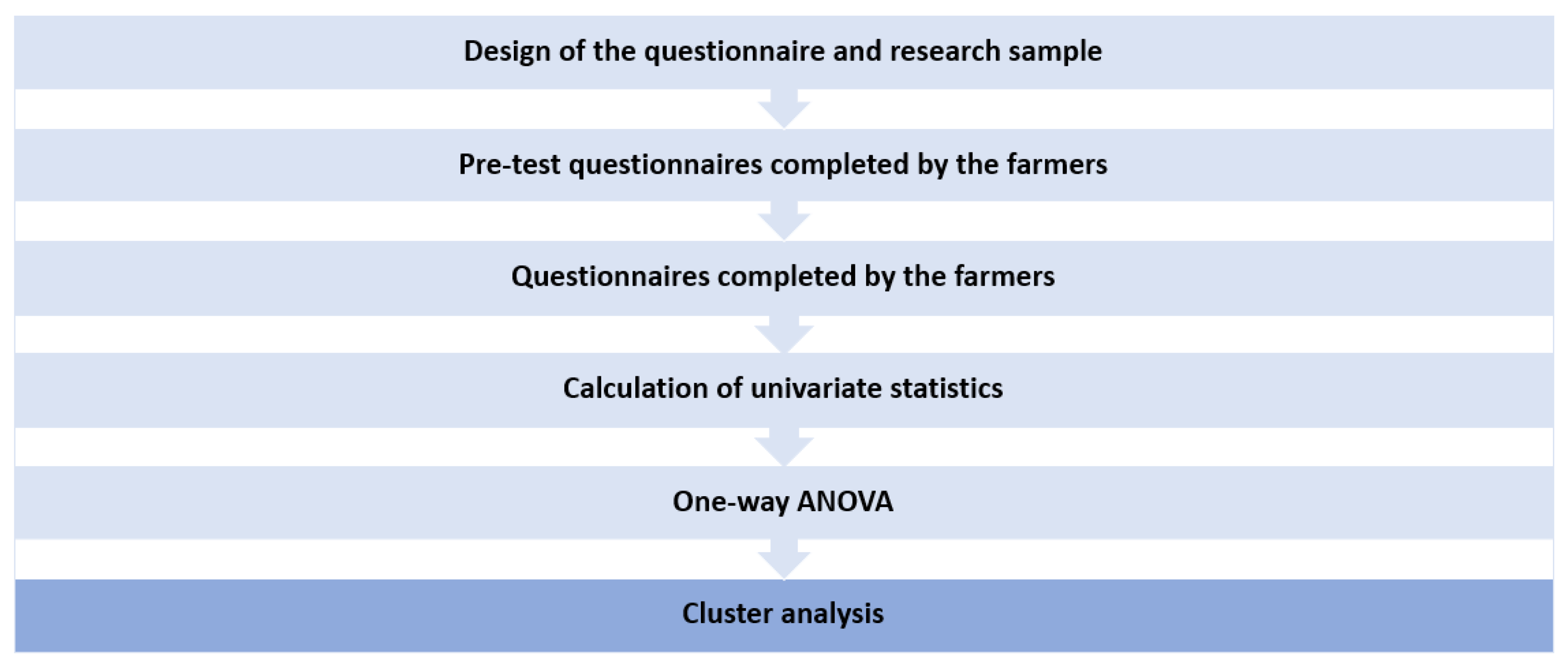 Land 12 00809 g002 Land 12 00809 g002