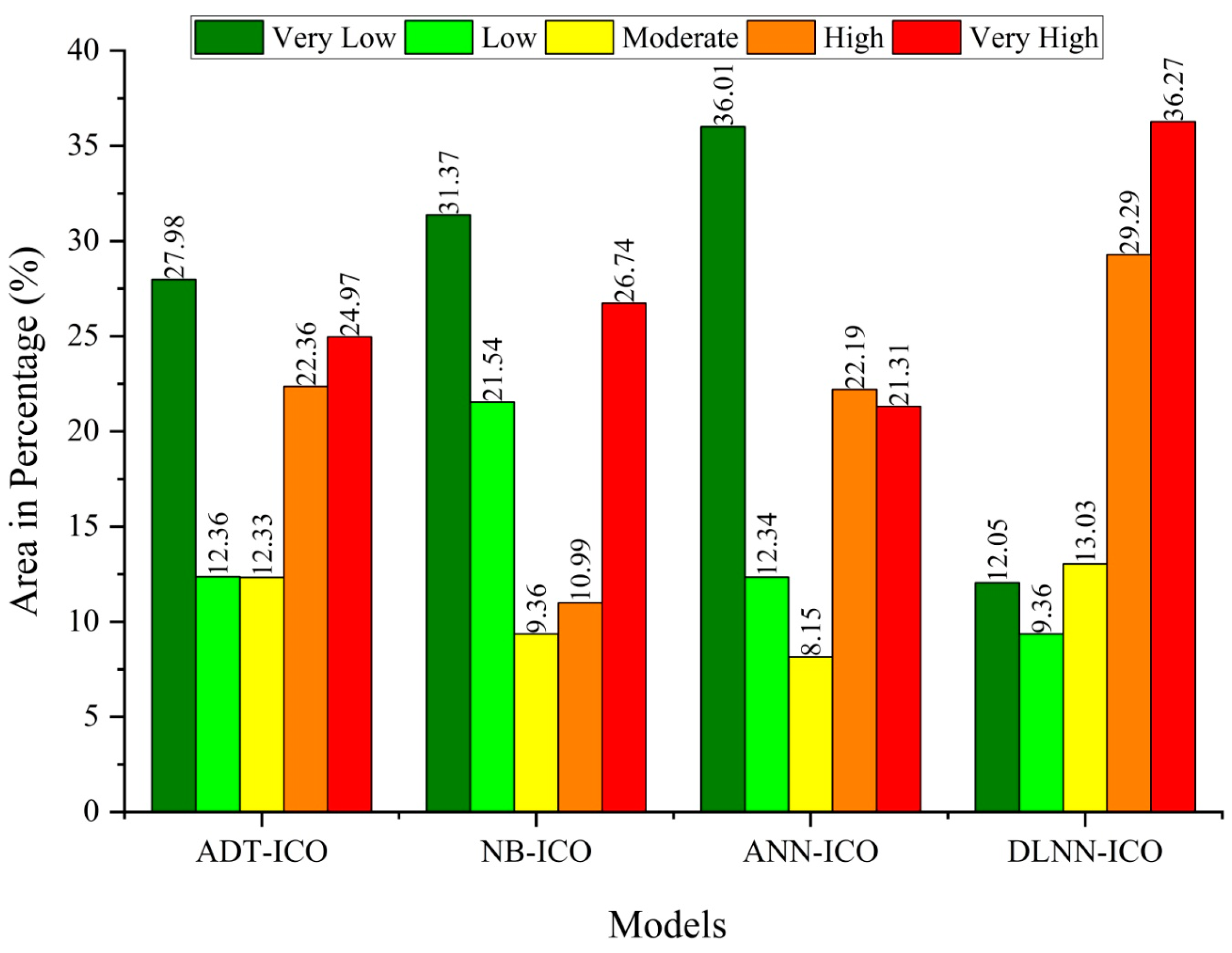 Land 12 00810 g005 Land 12 00810 g005