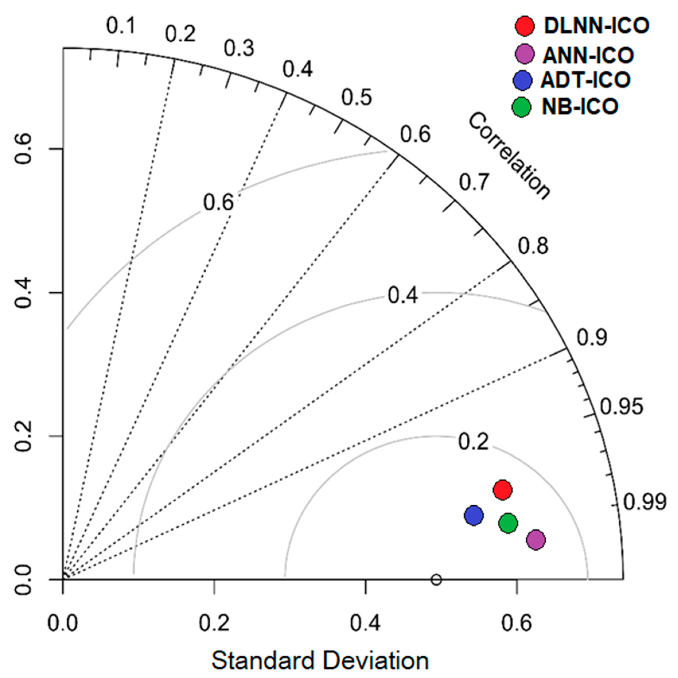 Land 12 00810 g008 Land 12 00810 g008
