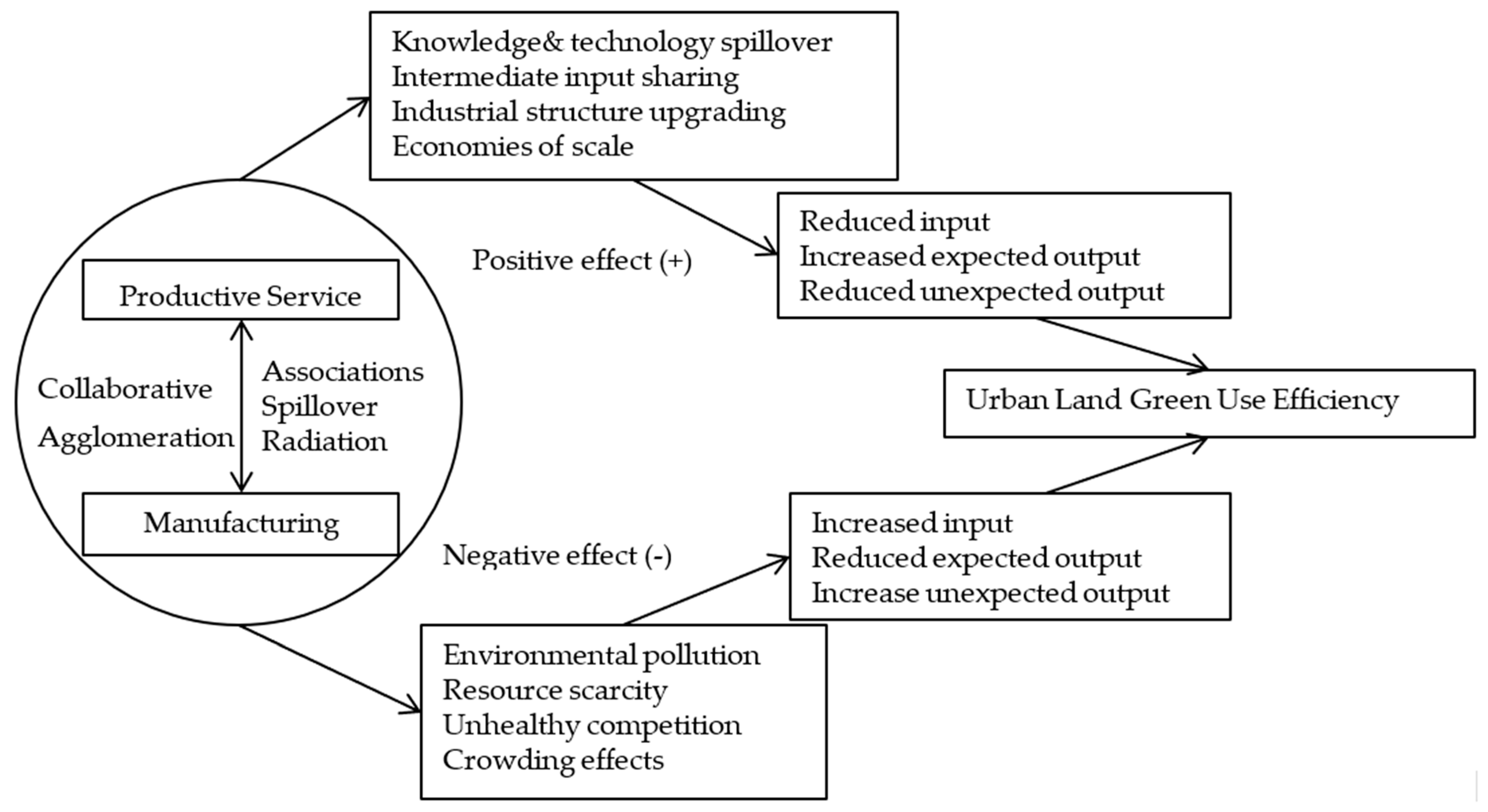 Land 12 00824 g001 Land 12 00824 g001