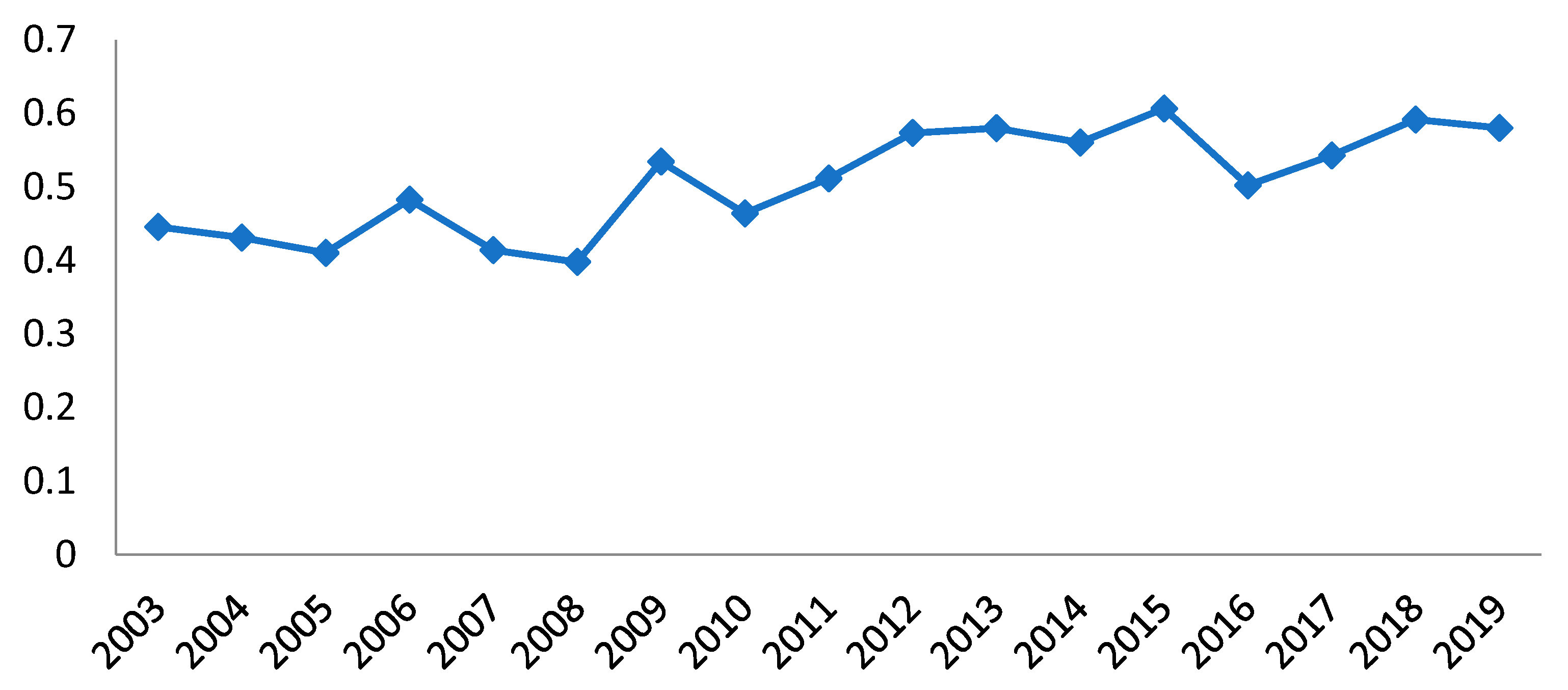 Land 12 00824 g002 Land 12 00824 g002