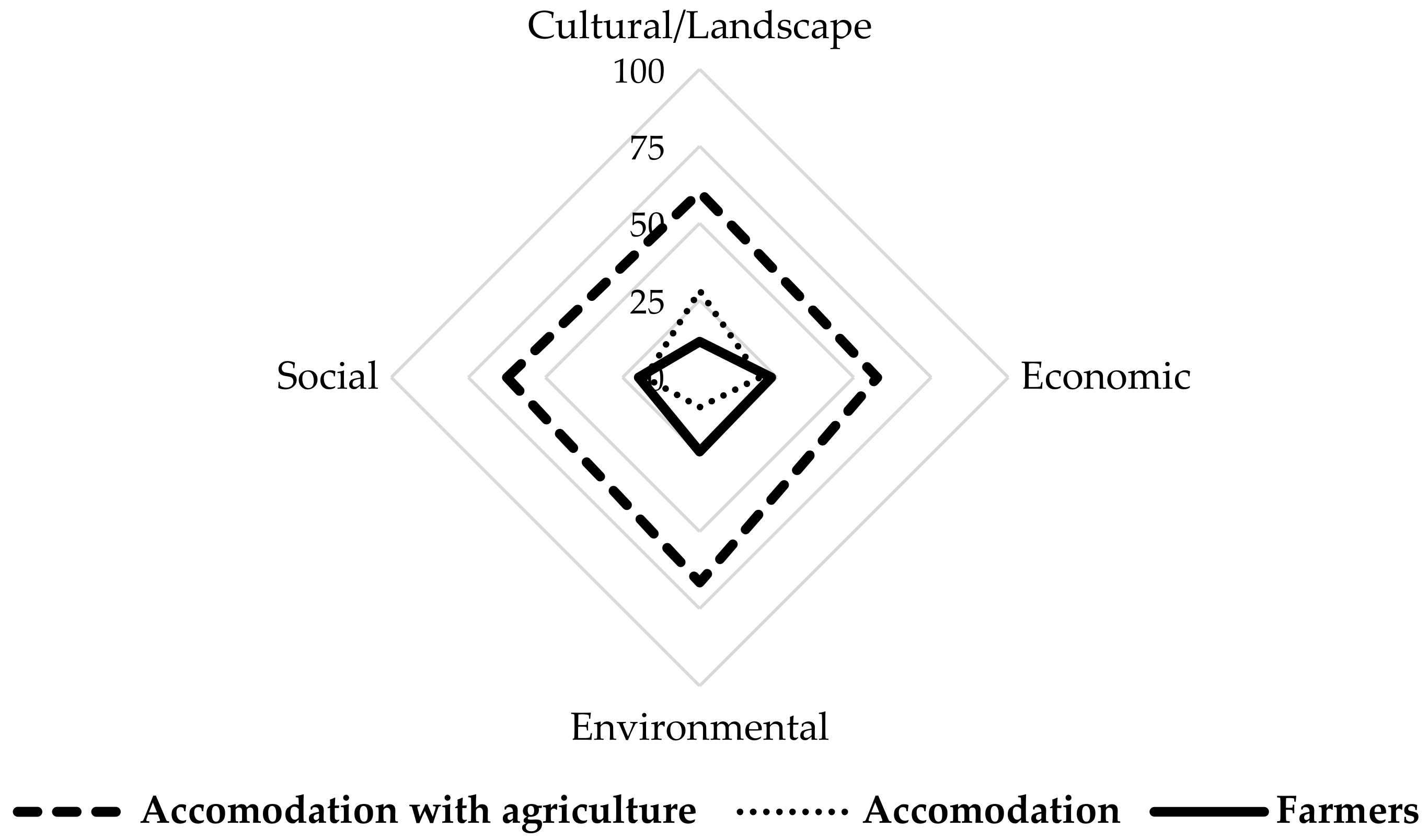 Land 12 00826 g003 Land 12 00826 g003