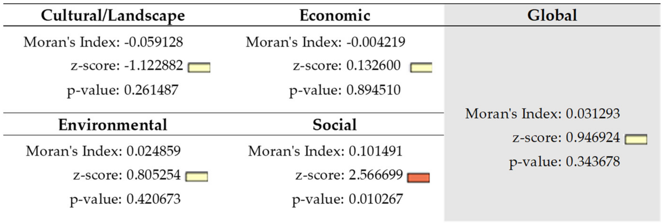 Land 12 00826 g005 Land 12 00826 g005
