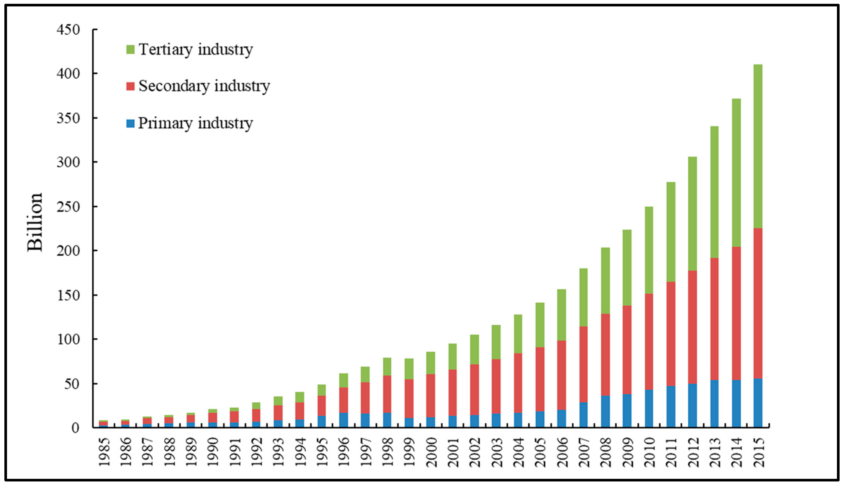 Land 12 00833 g0a1 Land 12 00833 g0a1