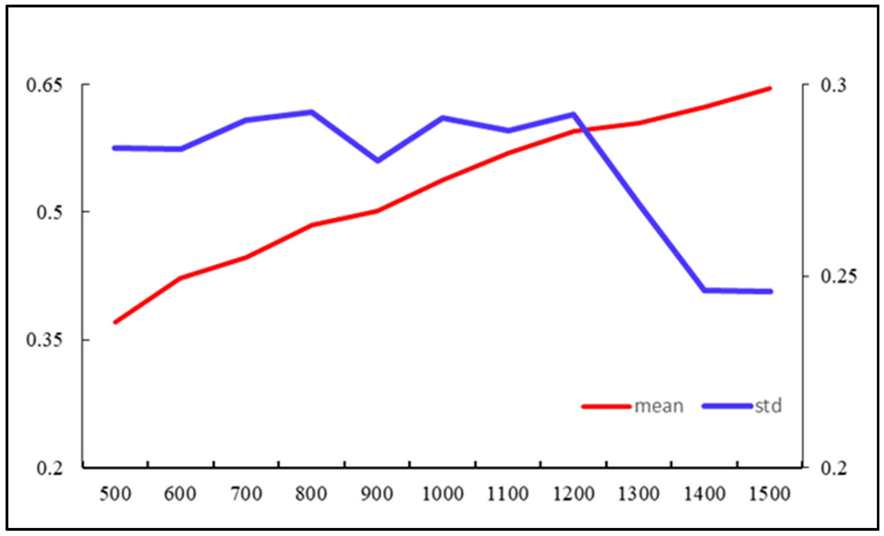 Land 12 00833 g0a2 Land 12 00833 g0a2