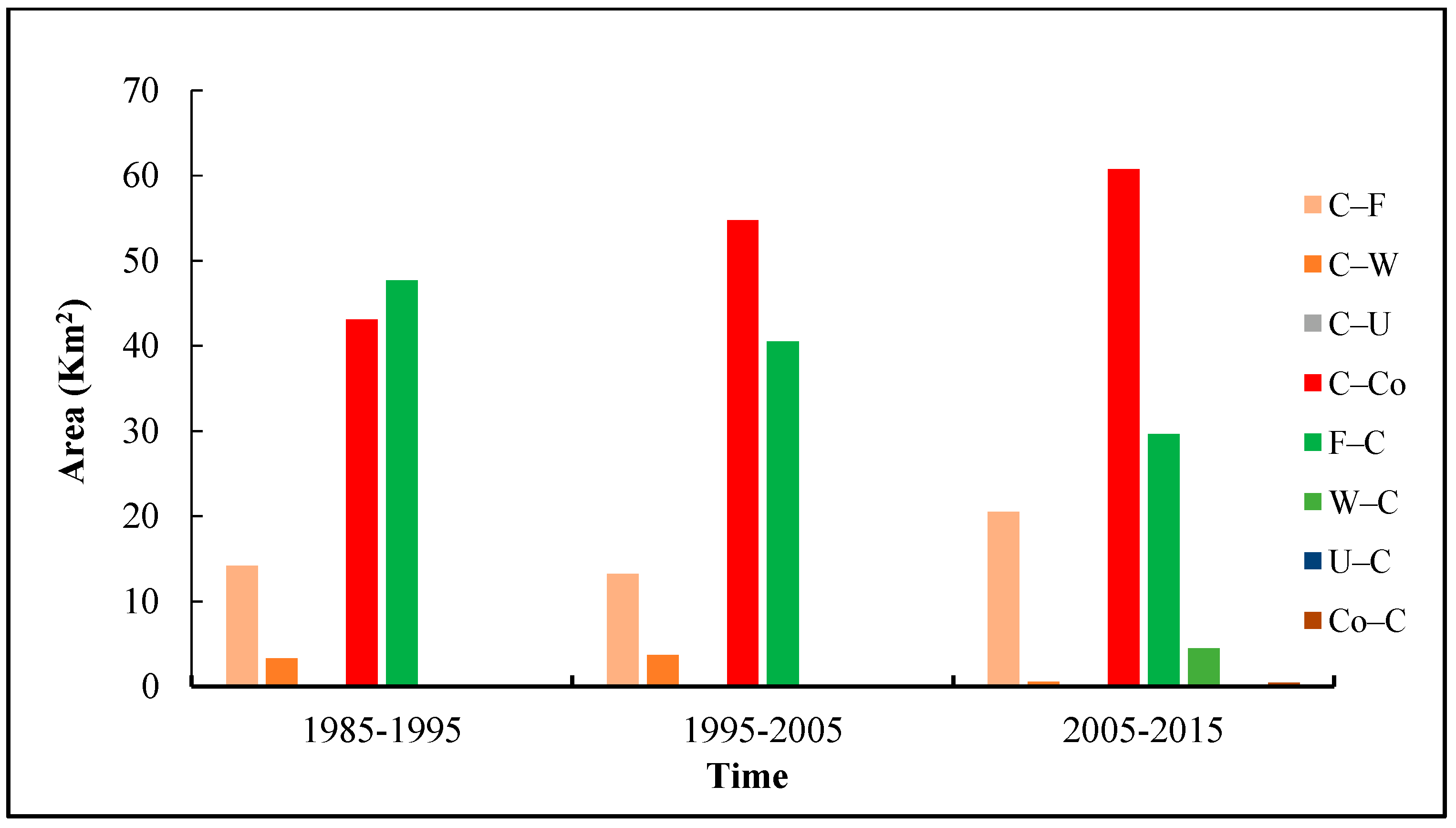 Land 12 00833 g0a4 Land 12 00833 g0a4
