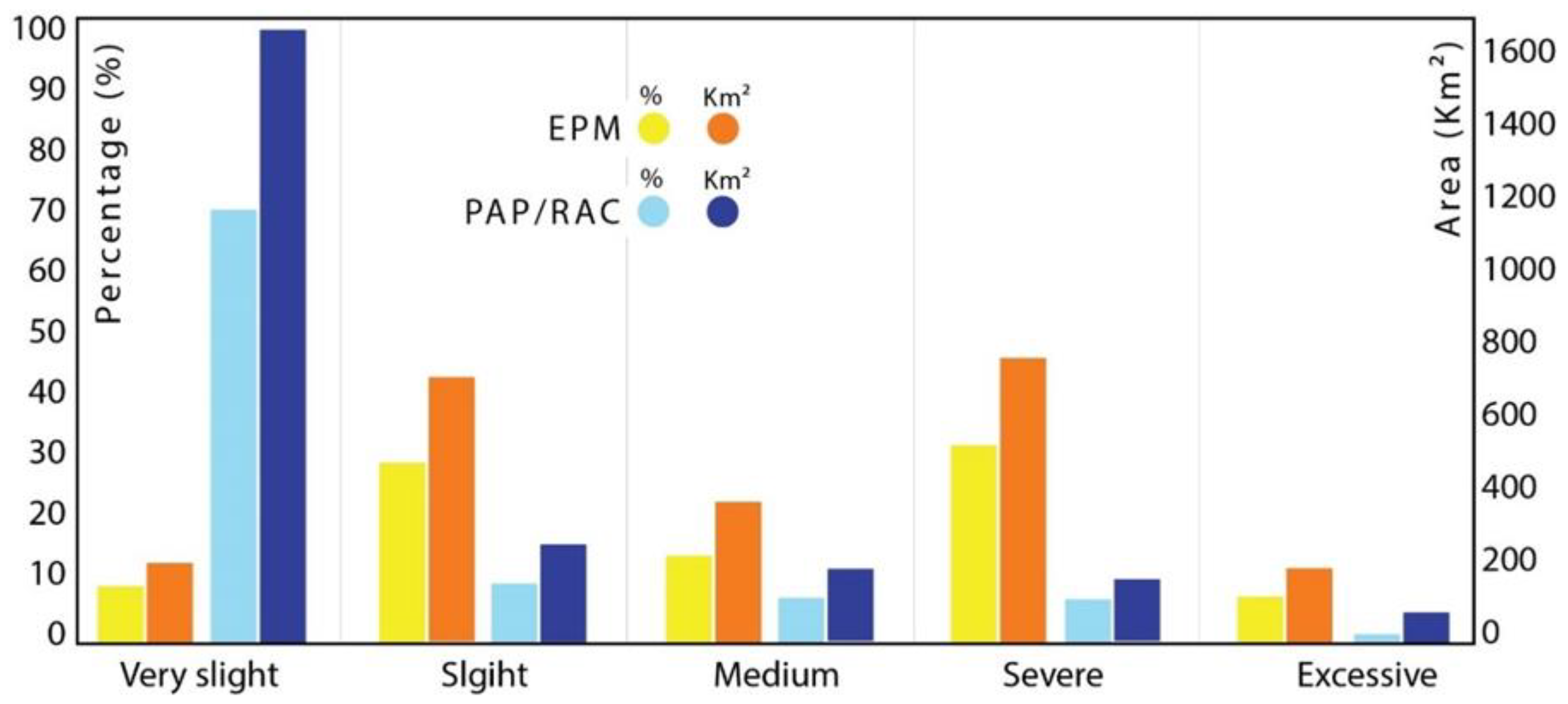Land 12 00837 g008 Land 12 00837 g008