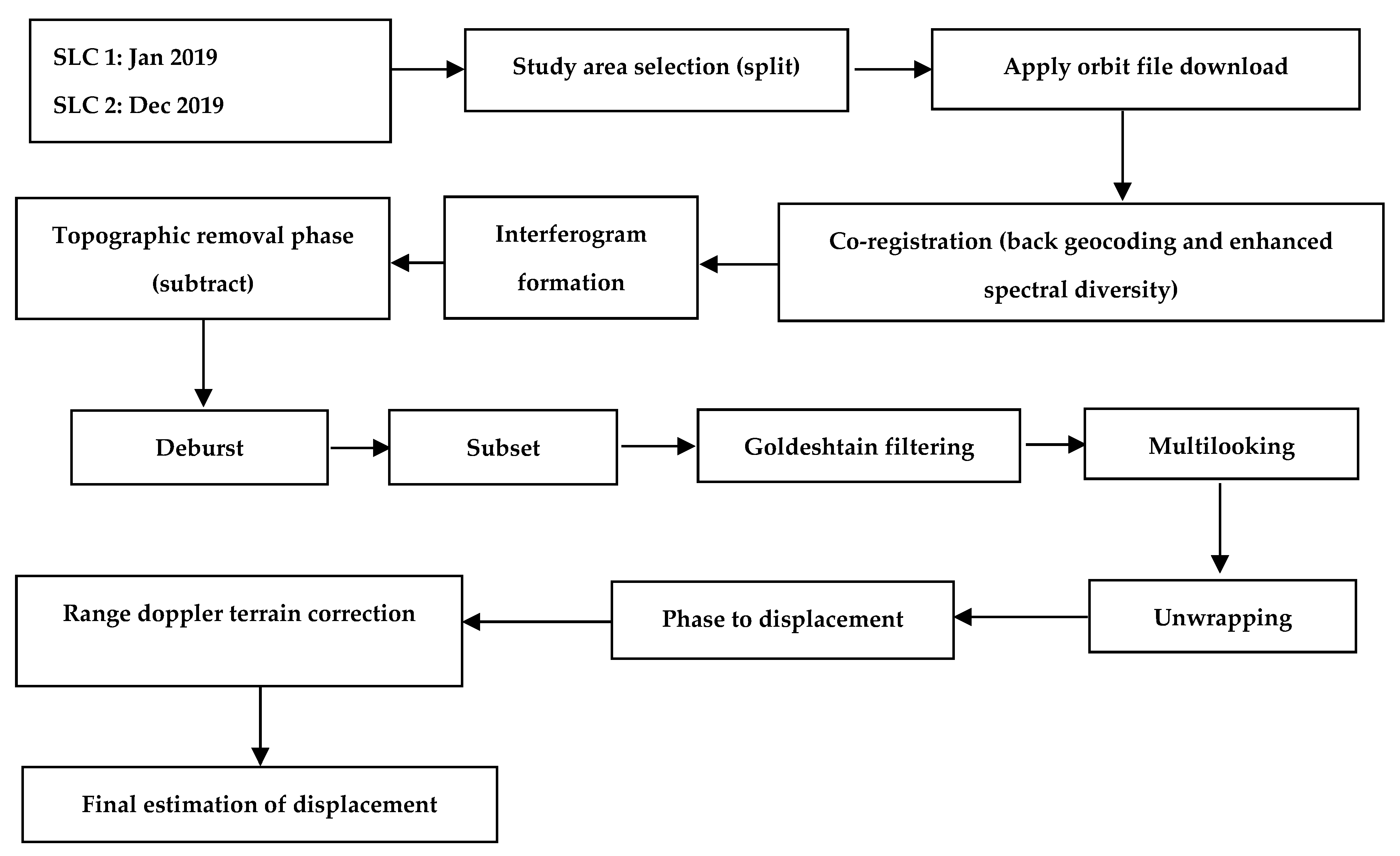 Land 12 00843 g004 Land 12 00843 g004