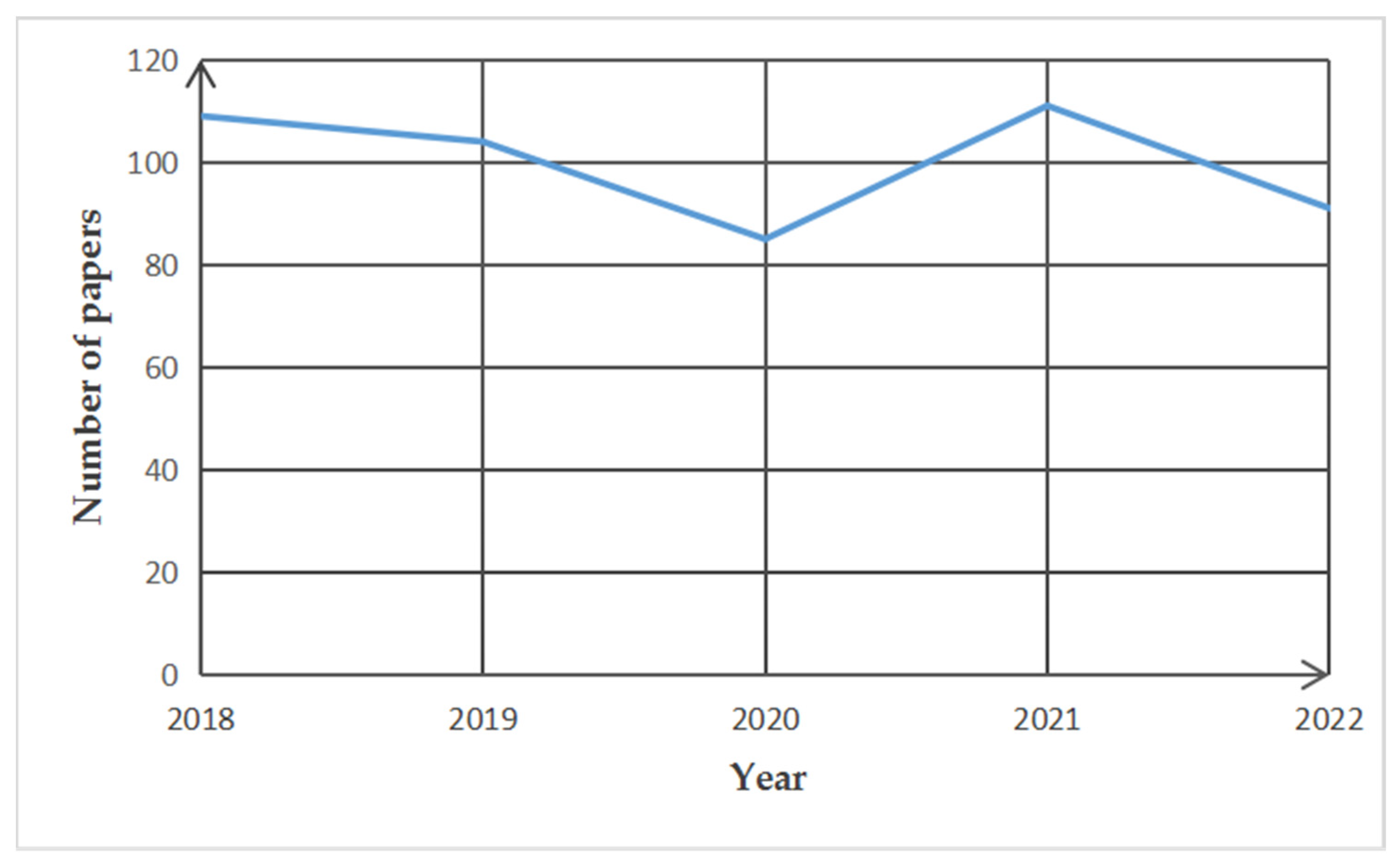 Land 12 00845 g001 Land 12 00845 g001