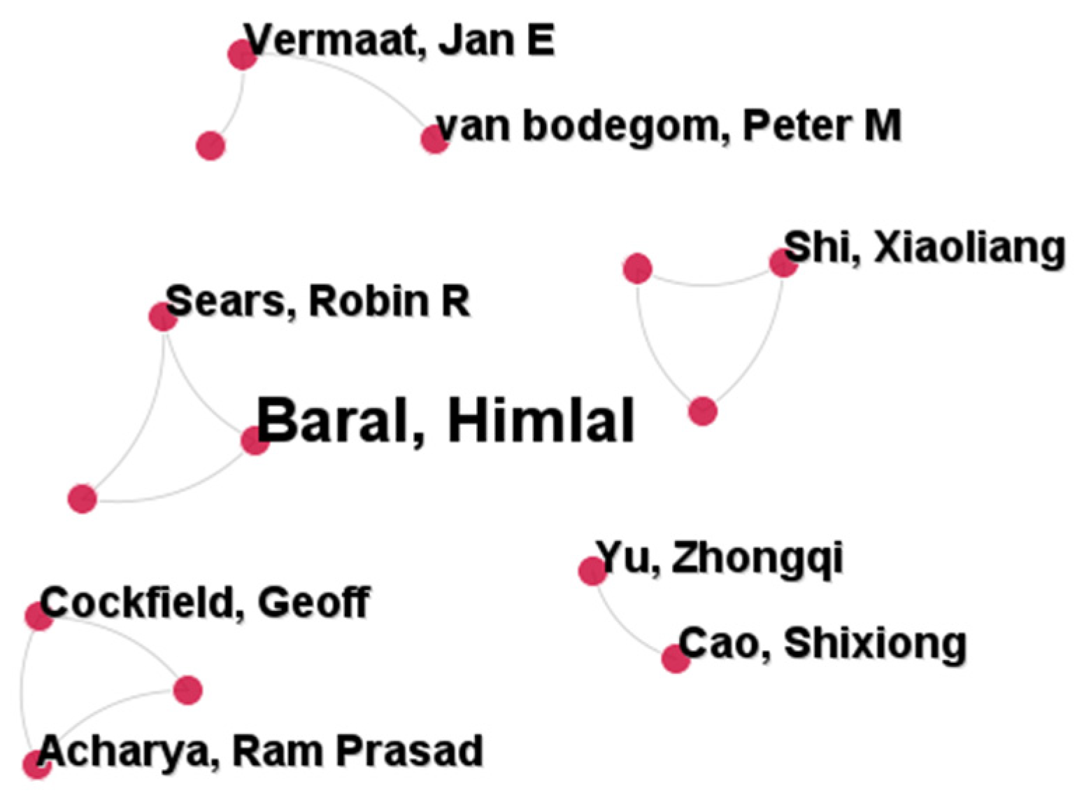 Land 12 00845 g004 Land 12 00845 g004