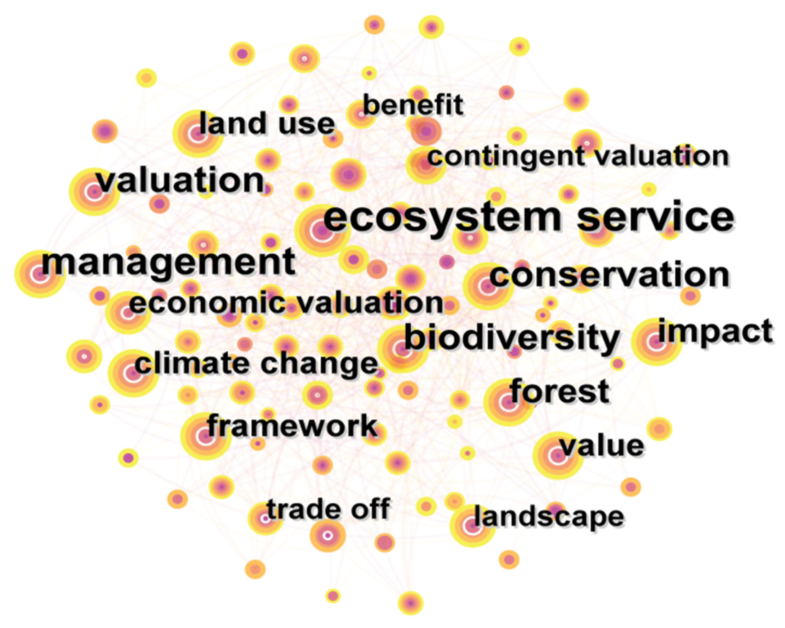 Land 12 00845 g005 Land 12 00845 g005