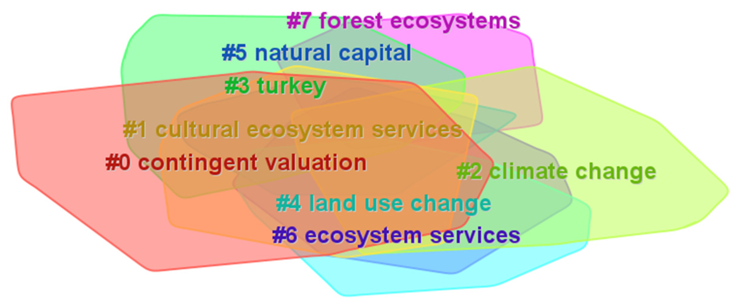 Land 12 00845 g006 Land 12 00845 g006