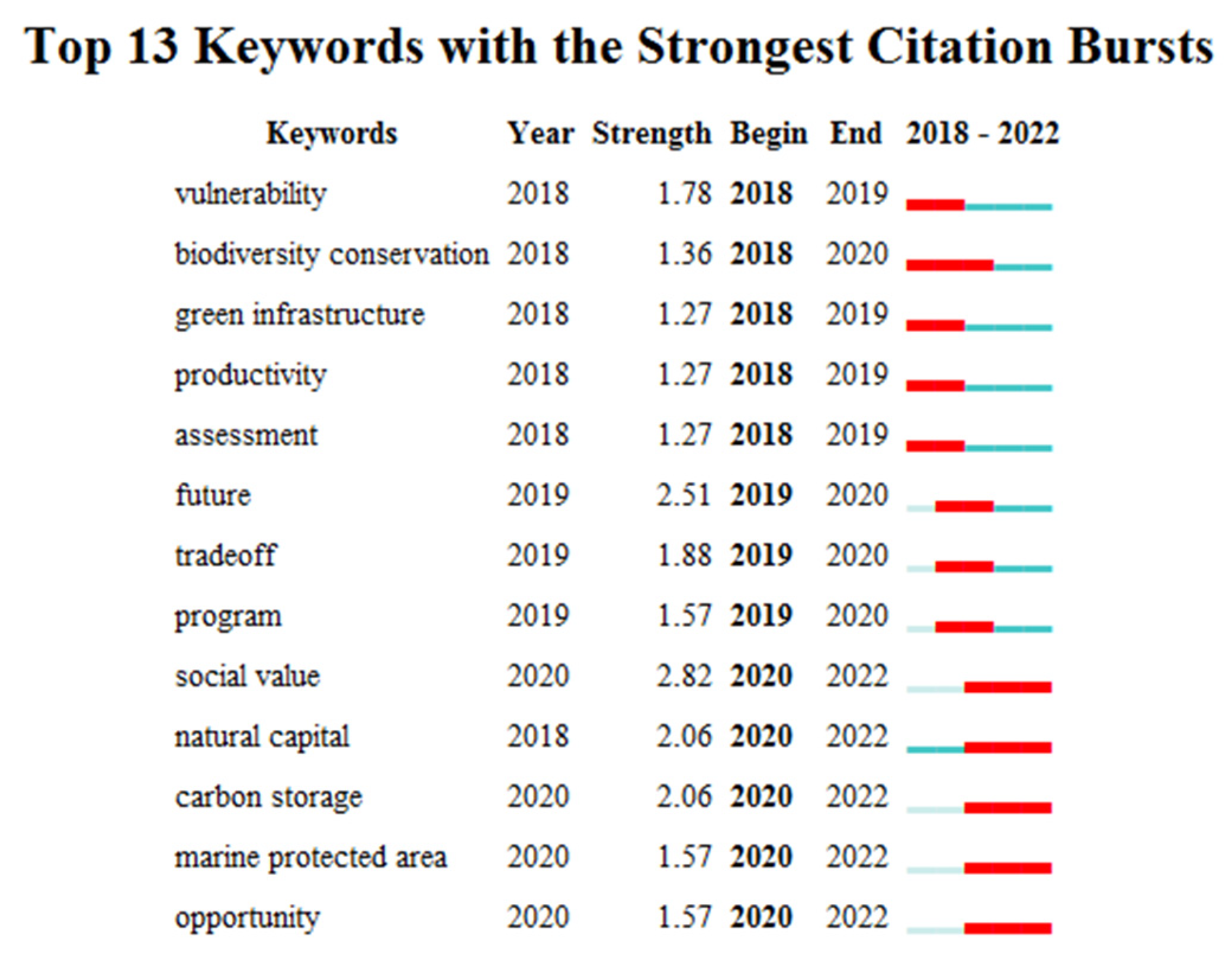 Land 12 00845 g007 Land 12 00845 g007