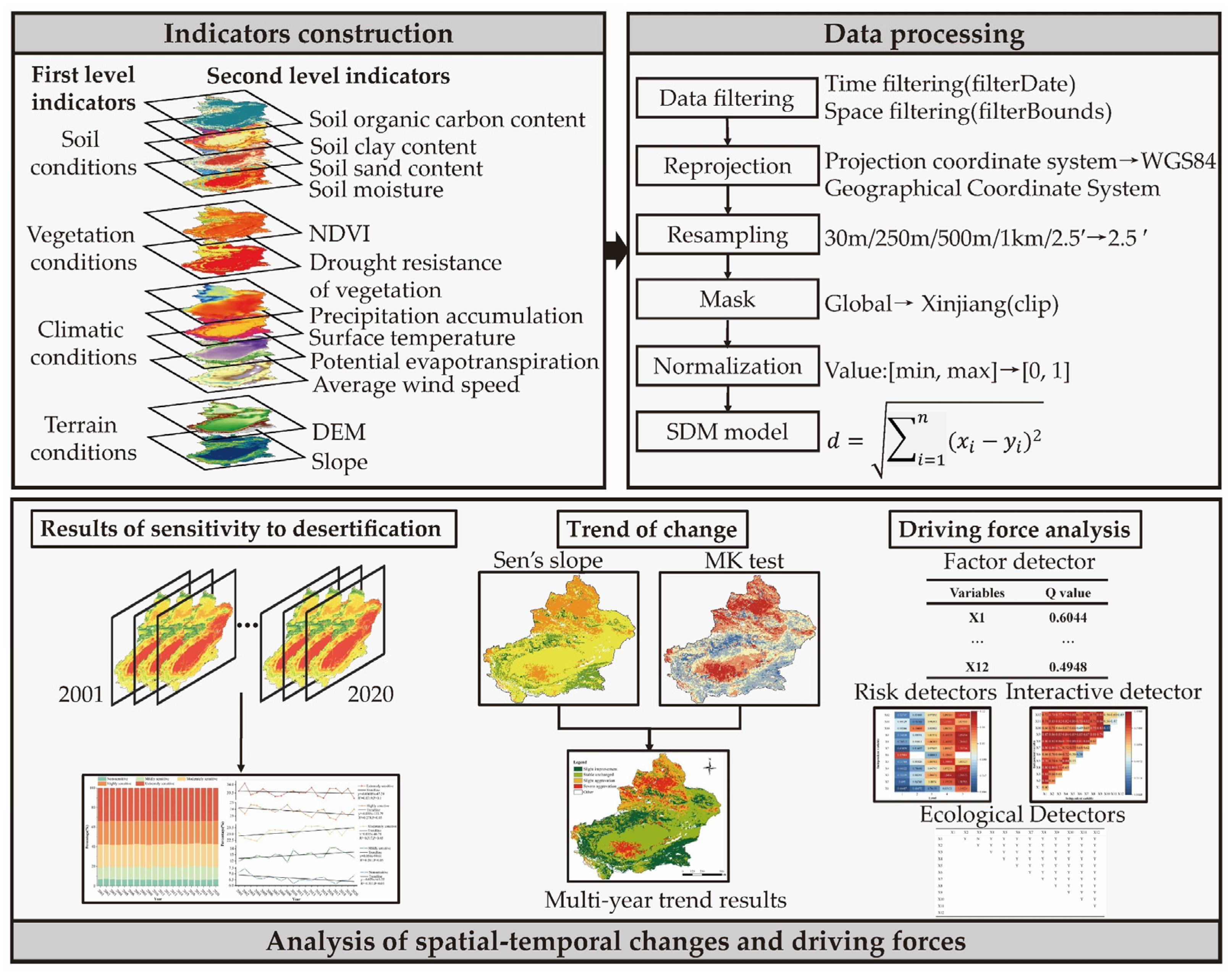 Land 12 00849 g002 Land 12 00849 g002