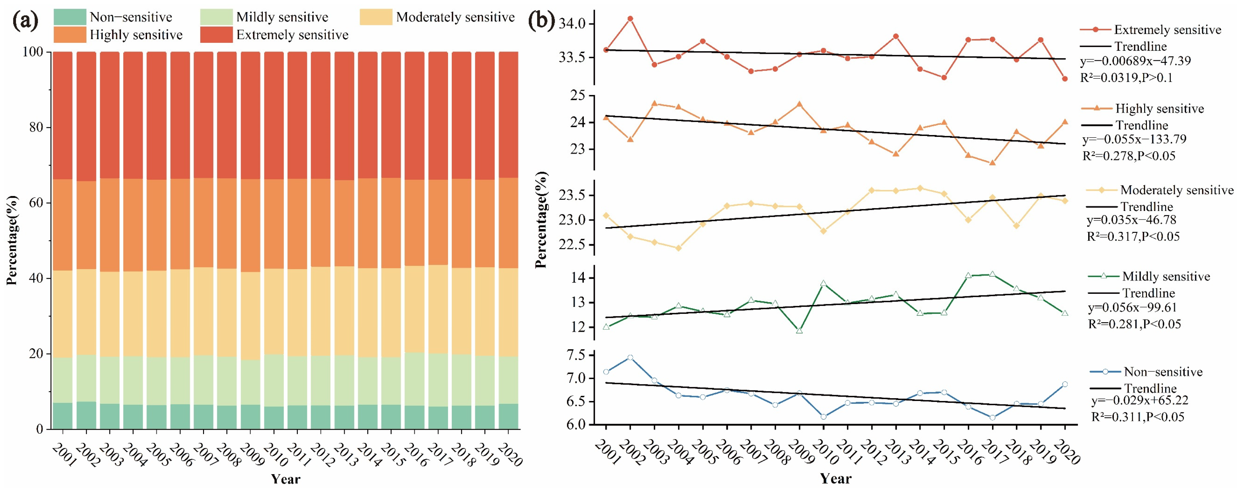 Land 12 00849 g004 Land 12 00849 g004