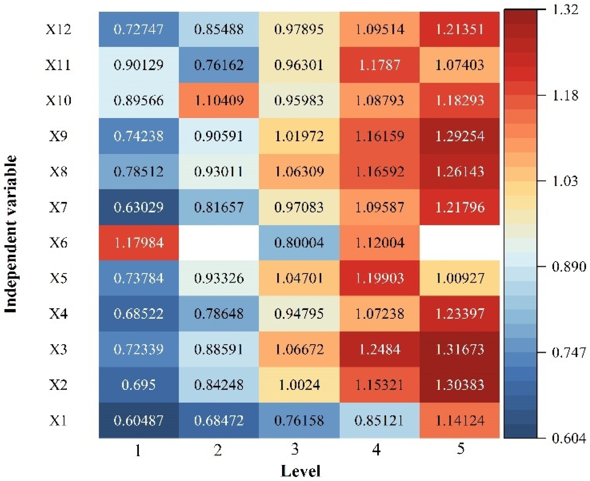 Land 12 00849 g008 Land 12 00849 g008