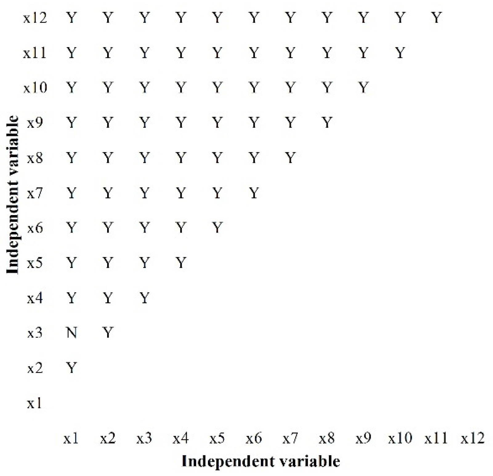 Land 12 00849 g010 Land 12 00849 g010