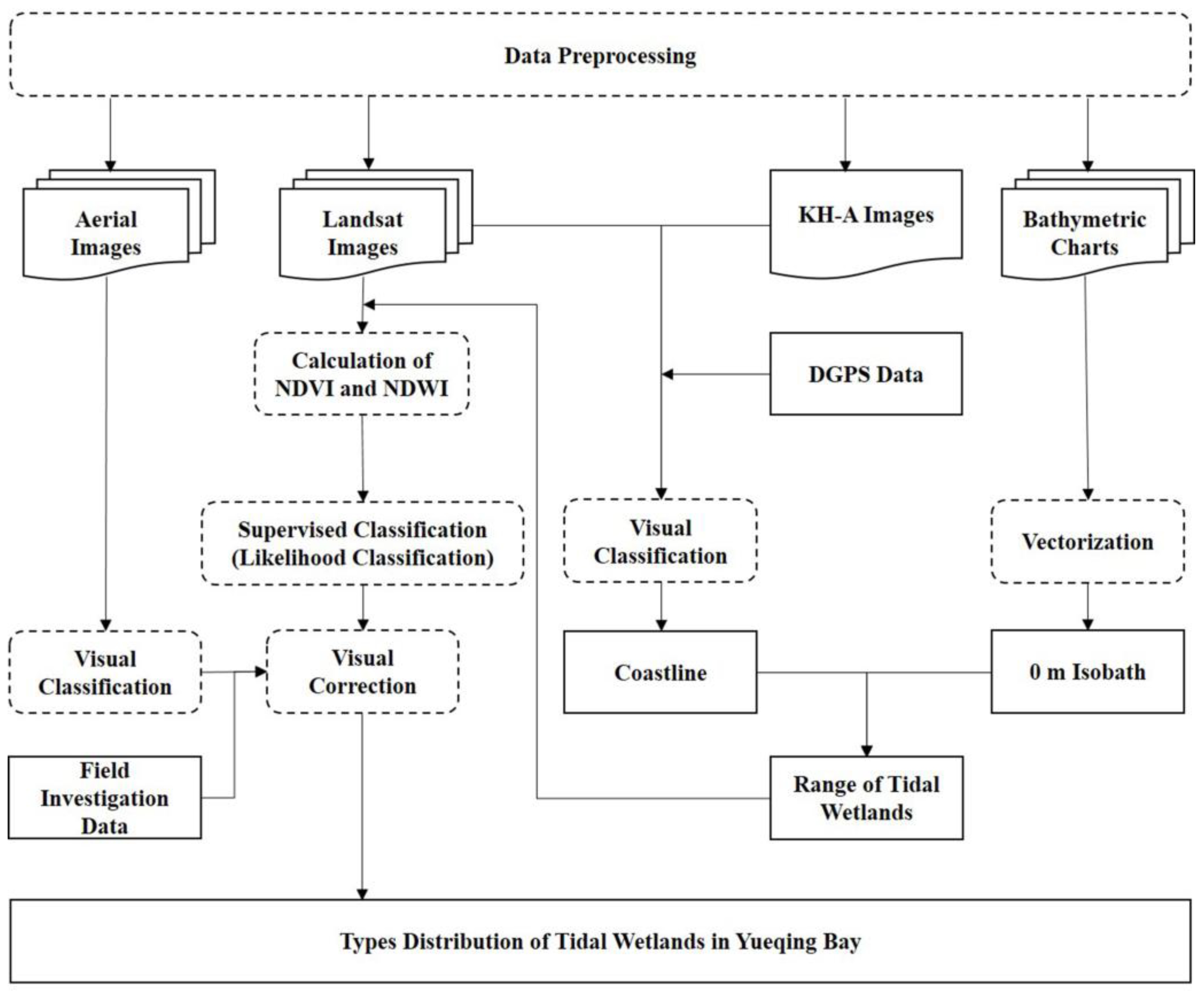 Land 12 00851 g002 Land 12 00851 g002