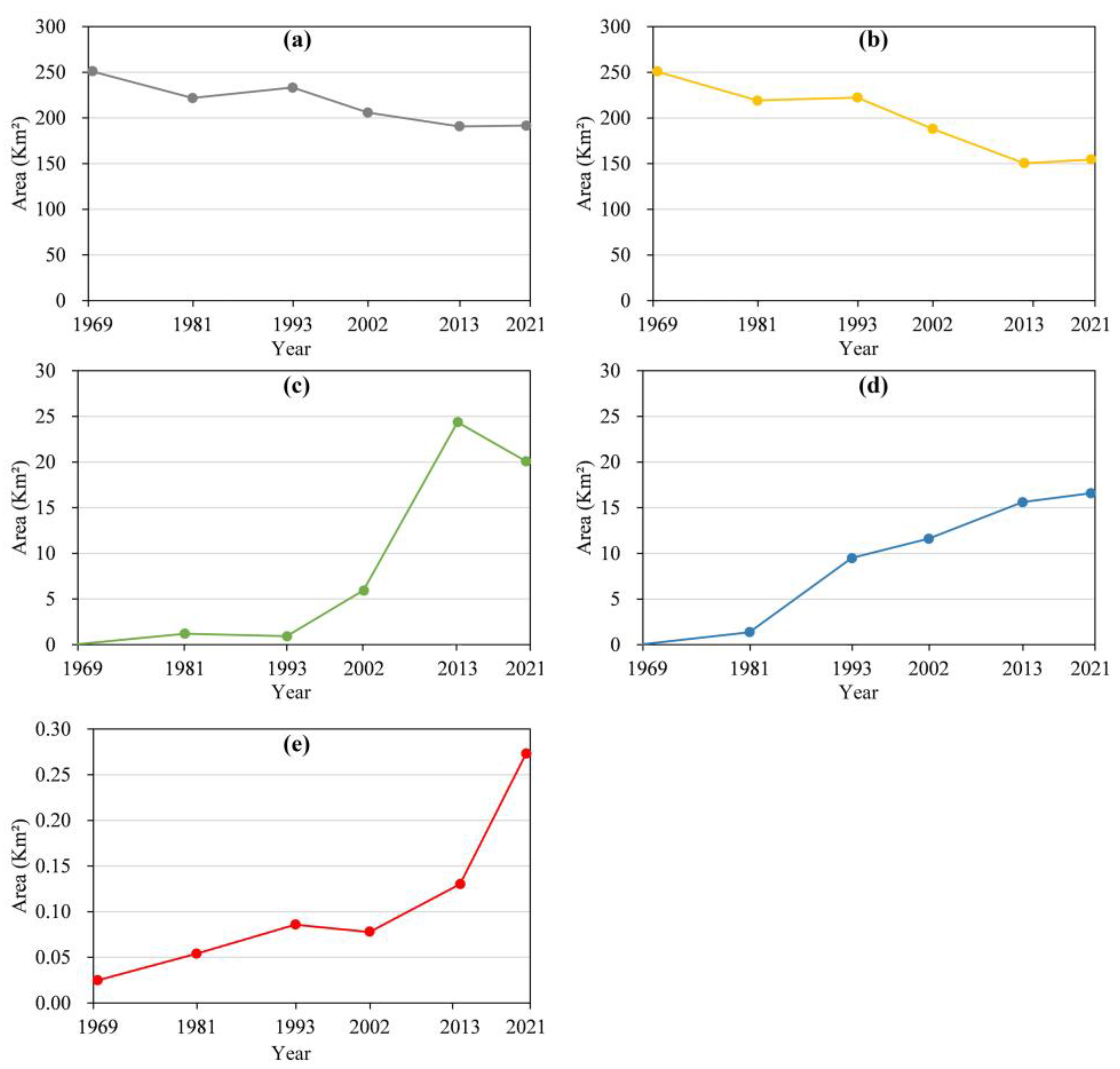 Land 12 00851 g004 Land 12 00851 g004