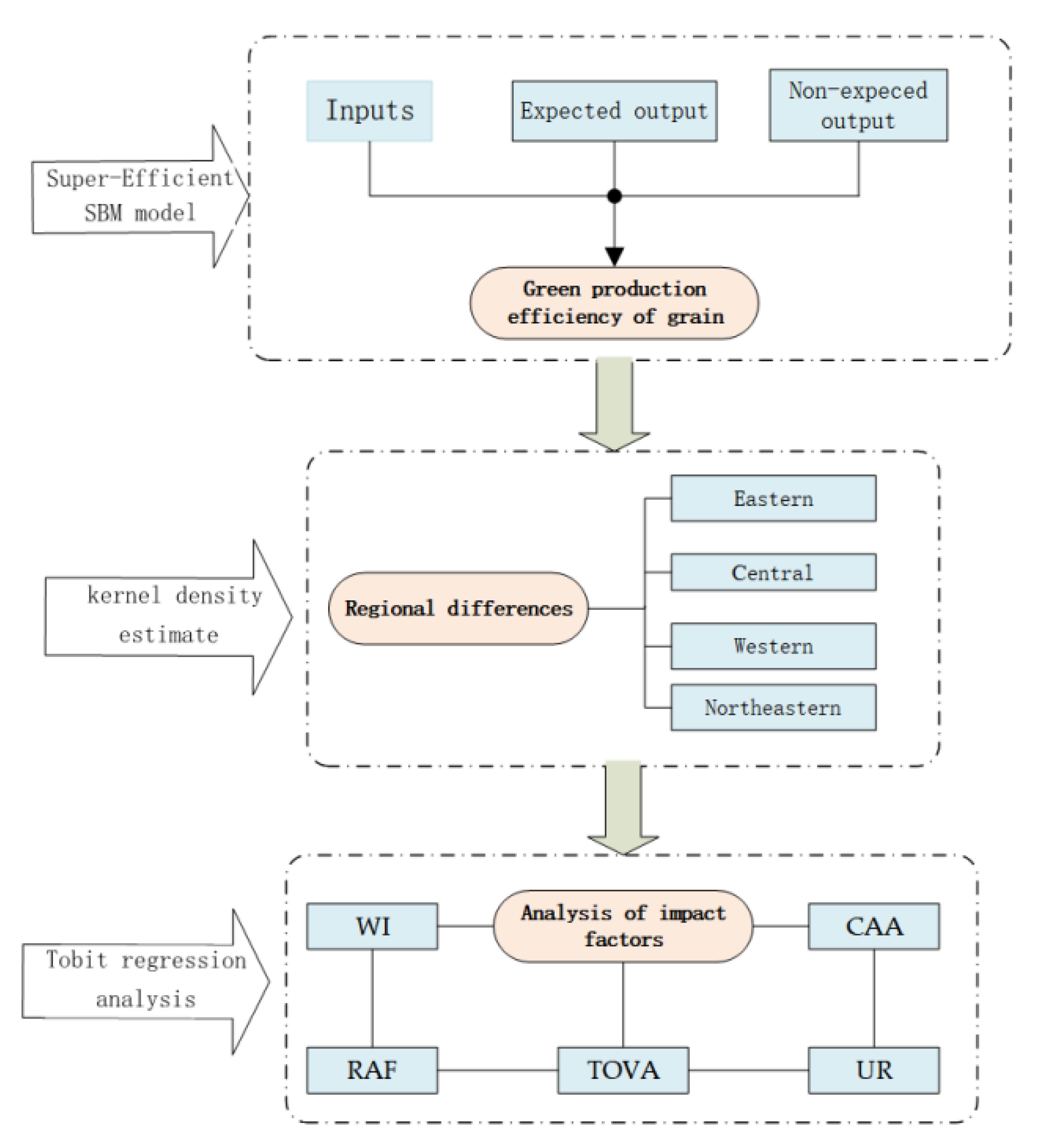 Land 12 00852 g001 Land 12 00852 g001