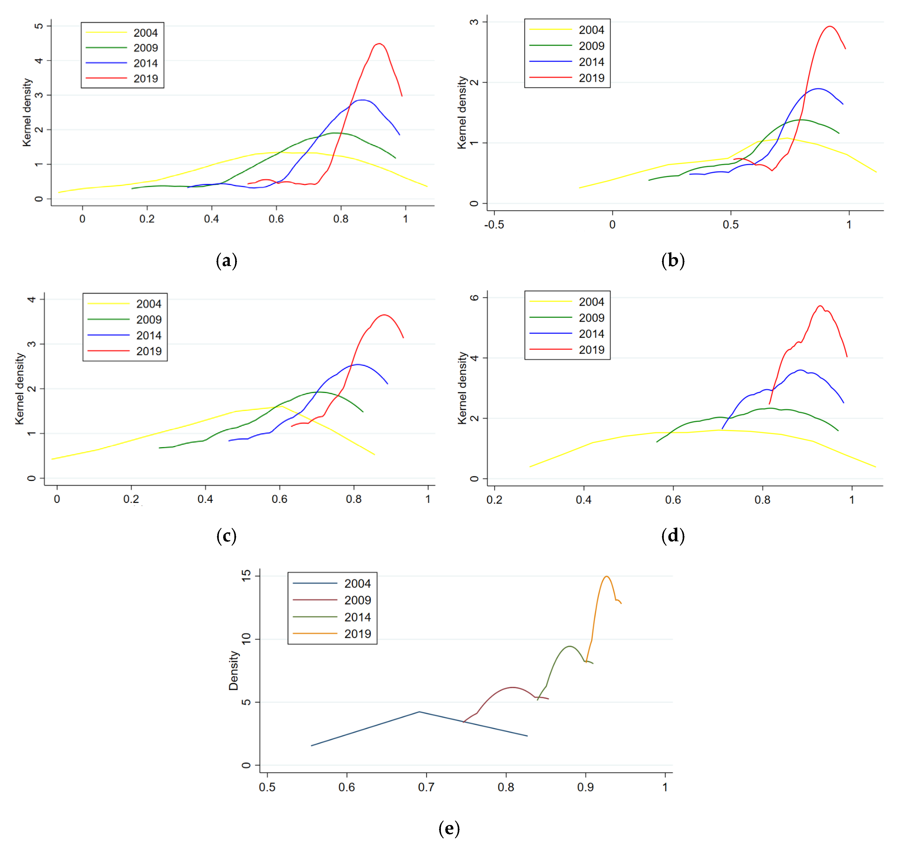 Land 12 00852 g003 Land 12 00852 g003