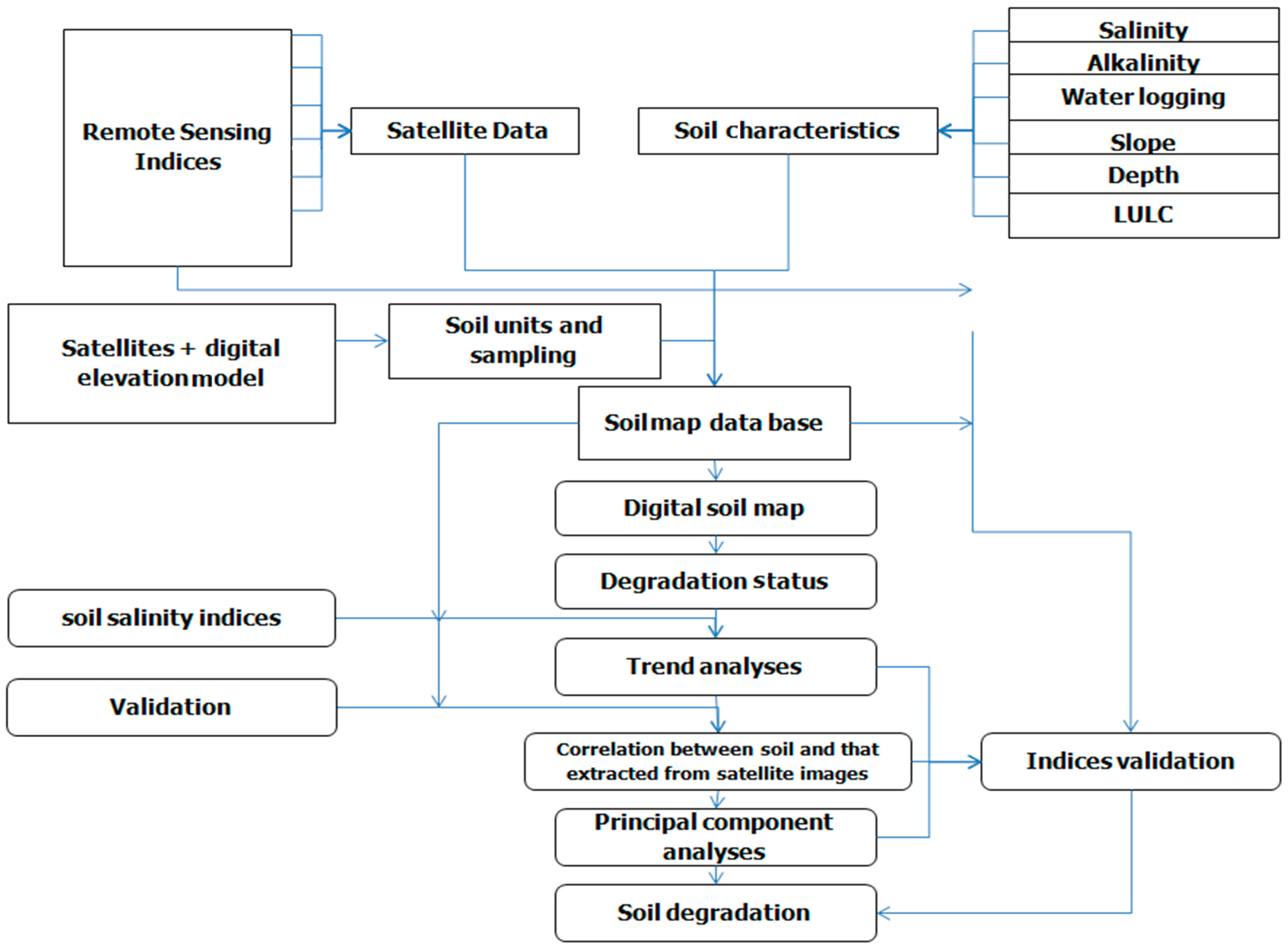 Land 12 00855 g004 Land 12 00855 g004