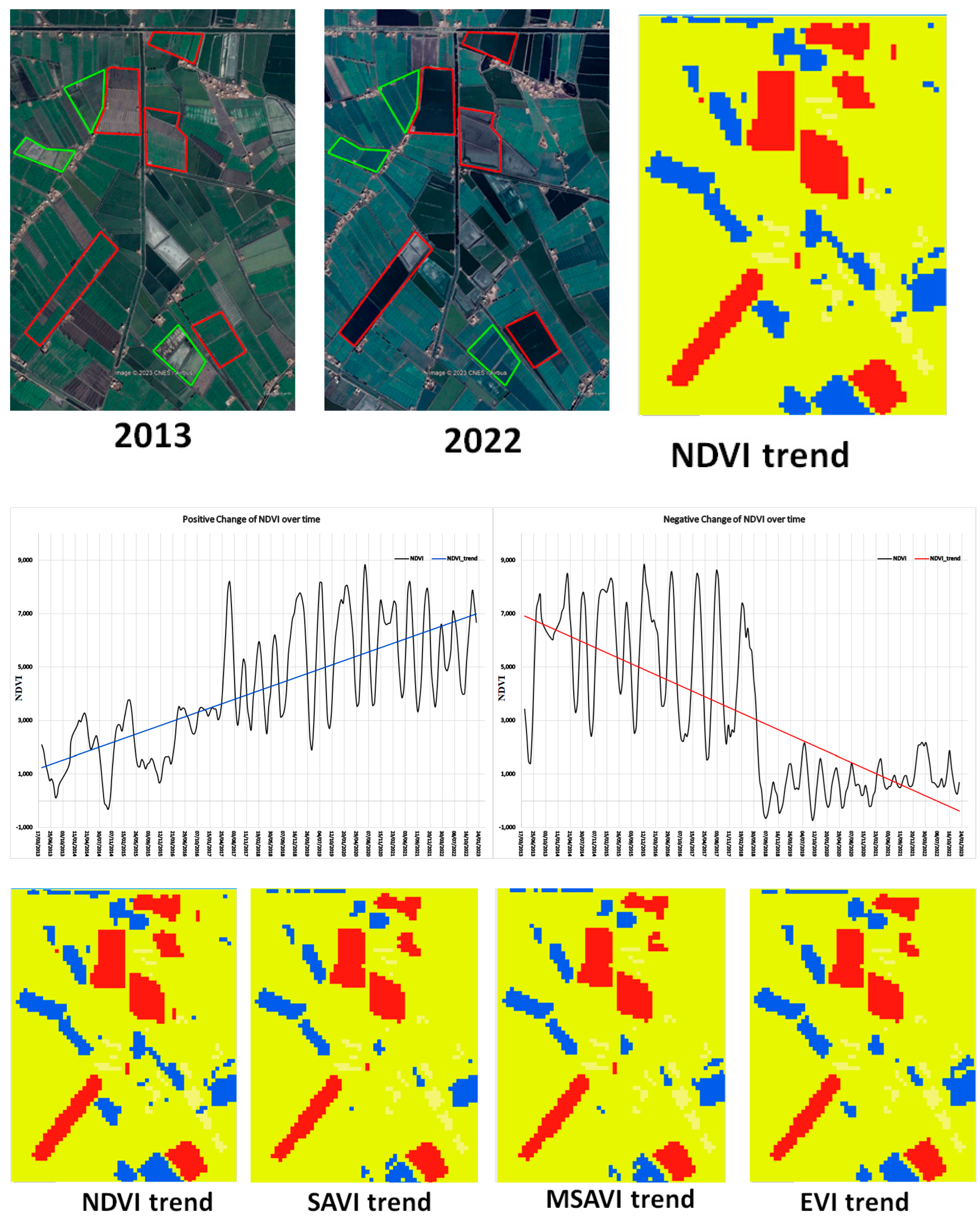 Land 12 00855 g010 Land 12 00855 g010