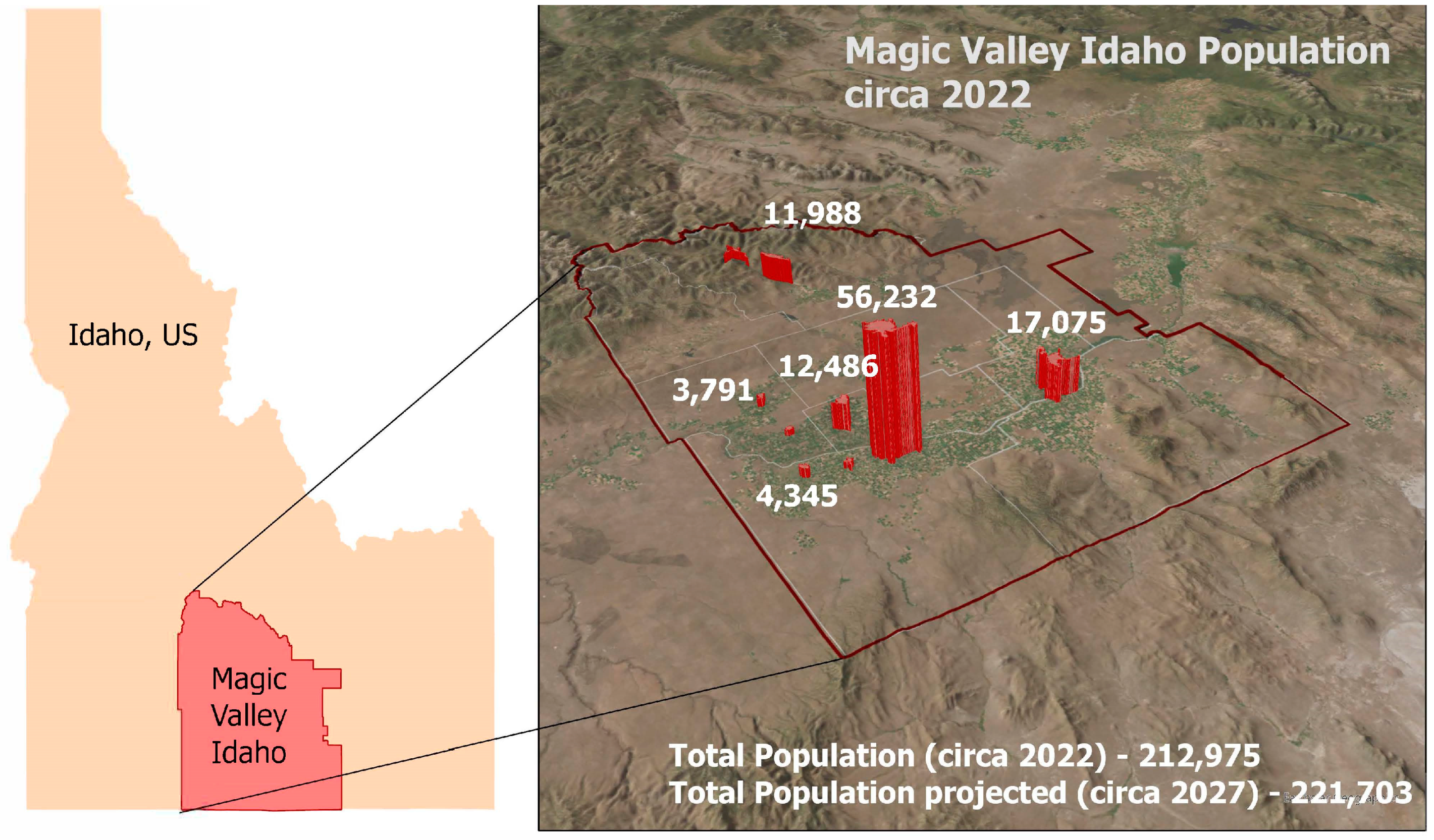 Land 12 00862 g001 Land 12 00862 g001