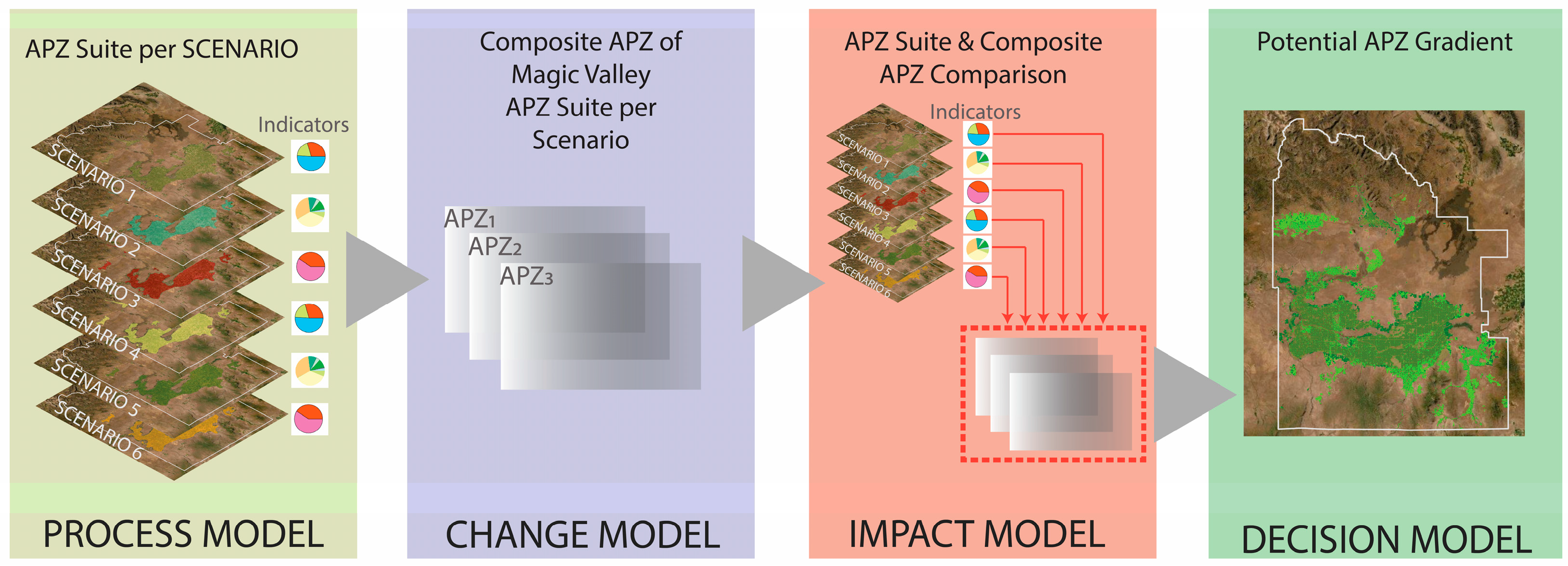 Land 12 00862 g002 Land 12 00862 g002