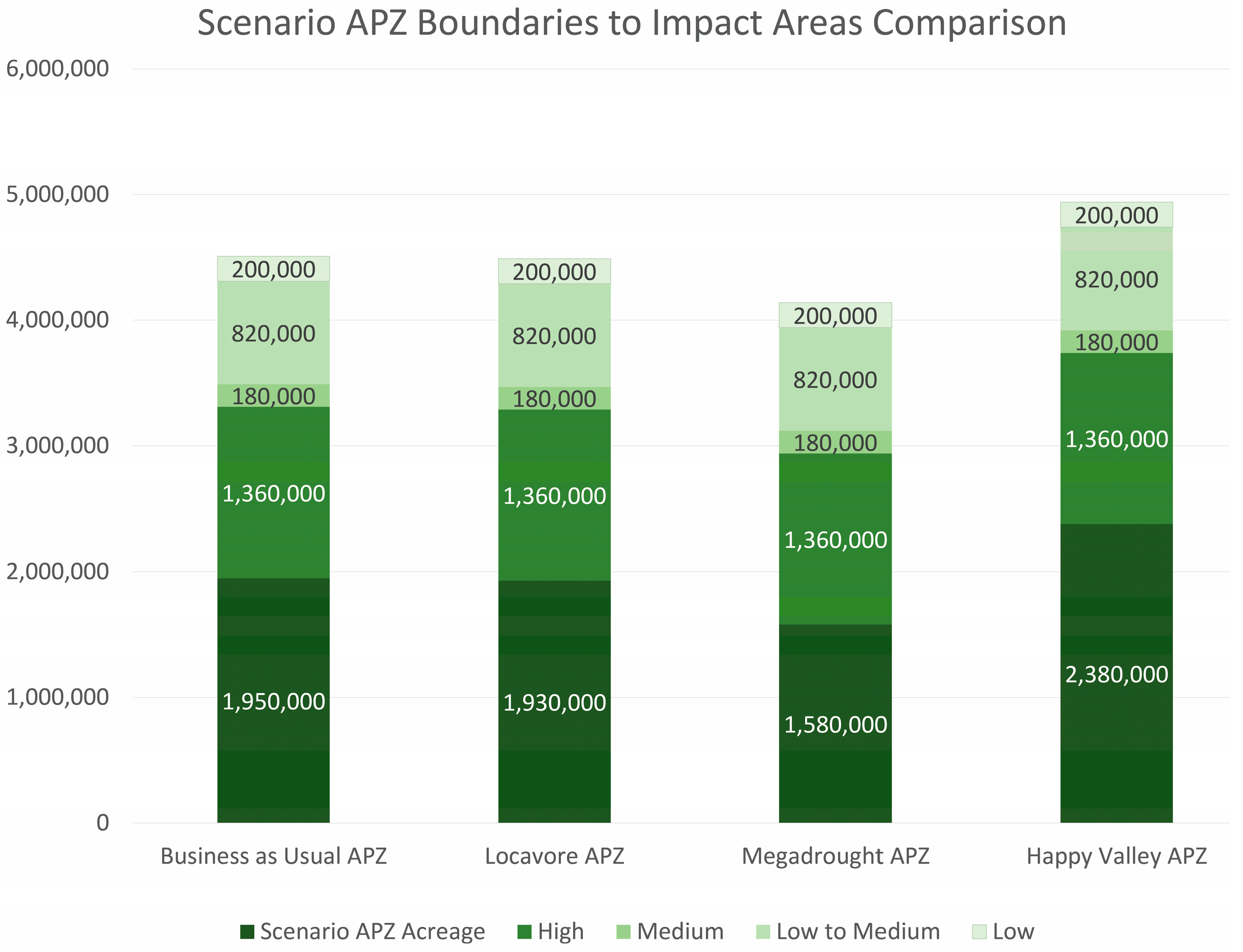Land 12 00862 g004 Land 12 00862 g004