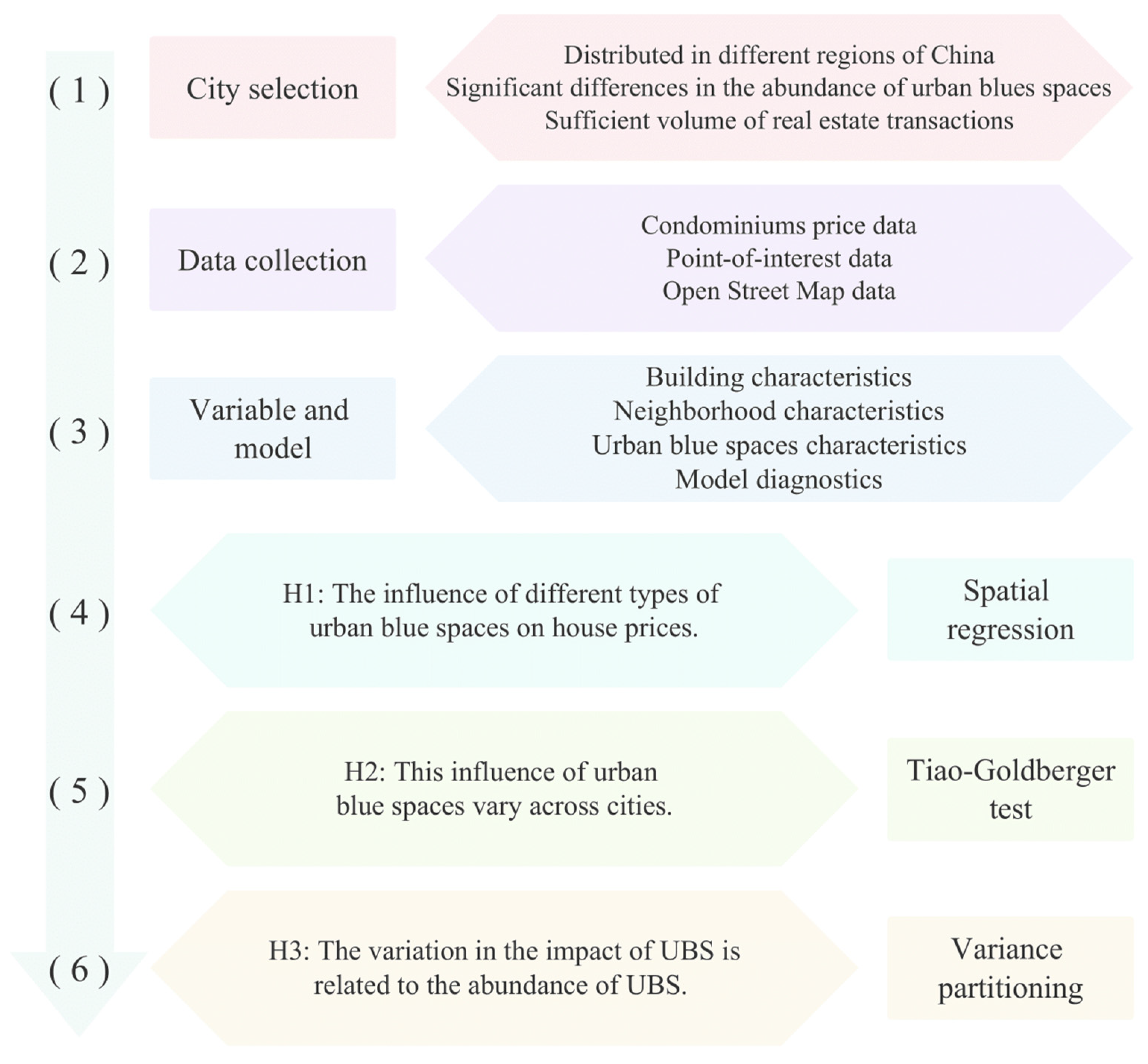 Land 12 00865 g001 Land 12 00865 g001
