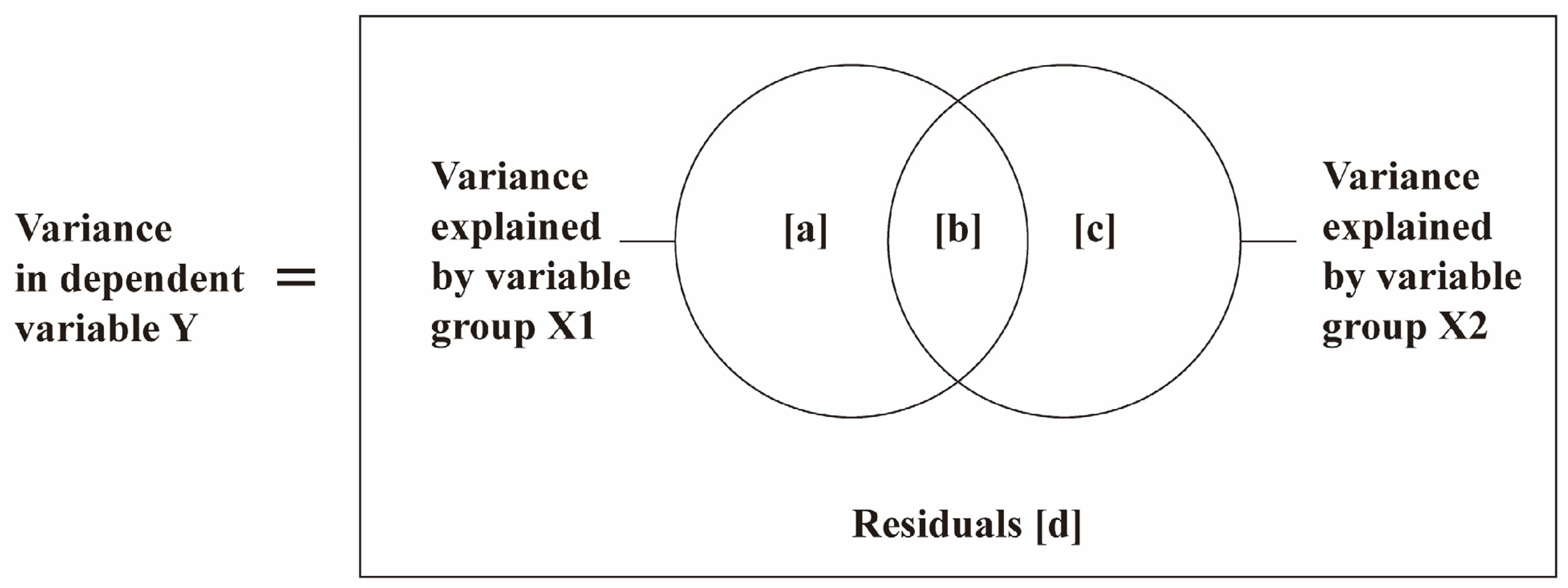 Land 12 00865 g004 Land 12 00865 g004