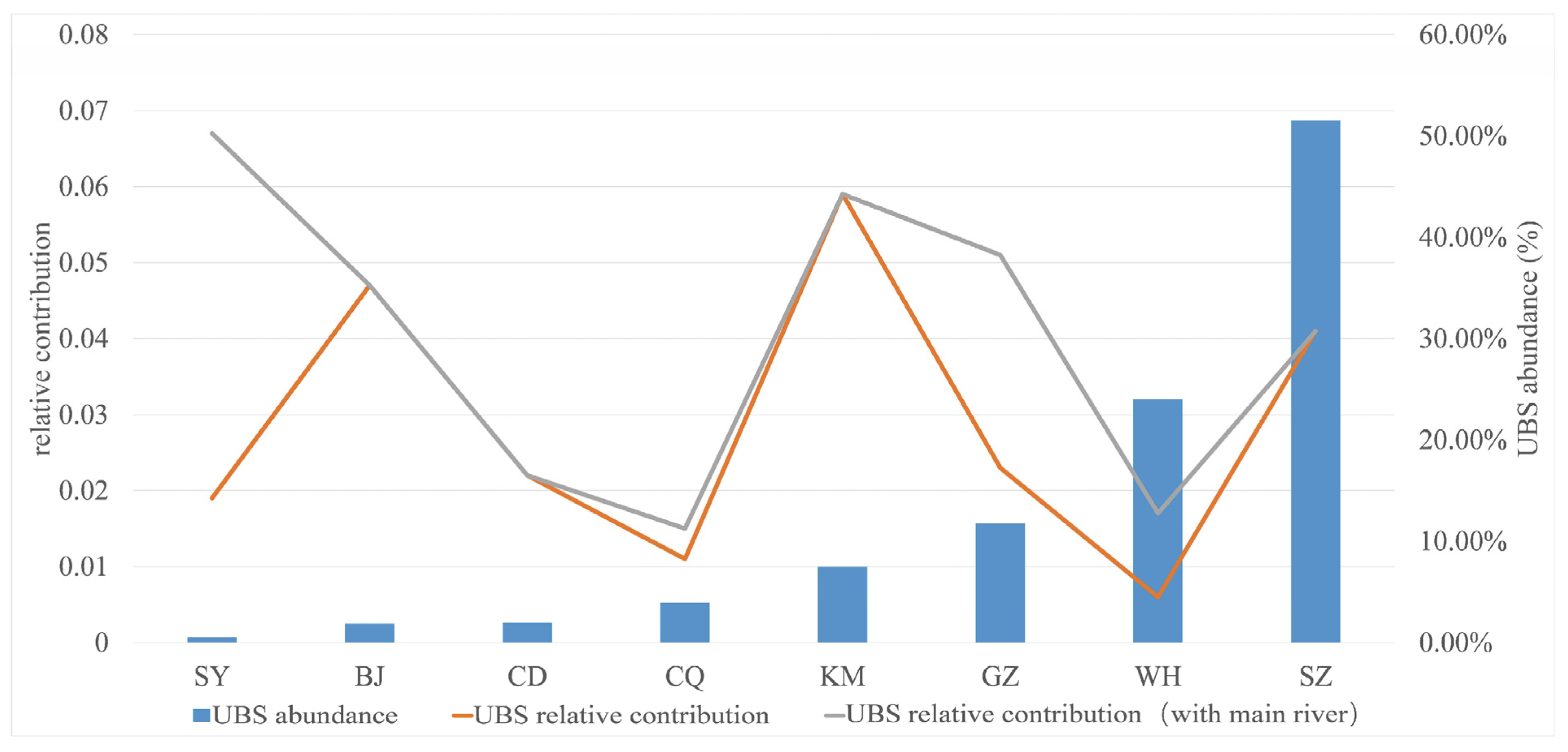 Land 12 00865 g005 Land 12 00865 g005
