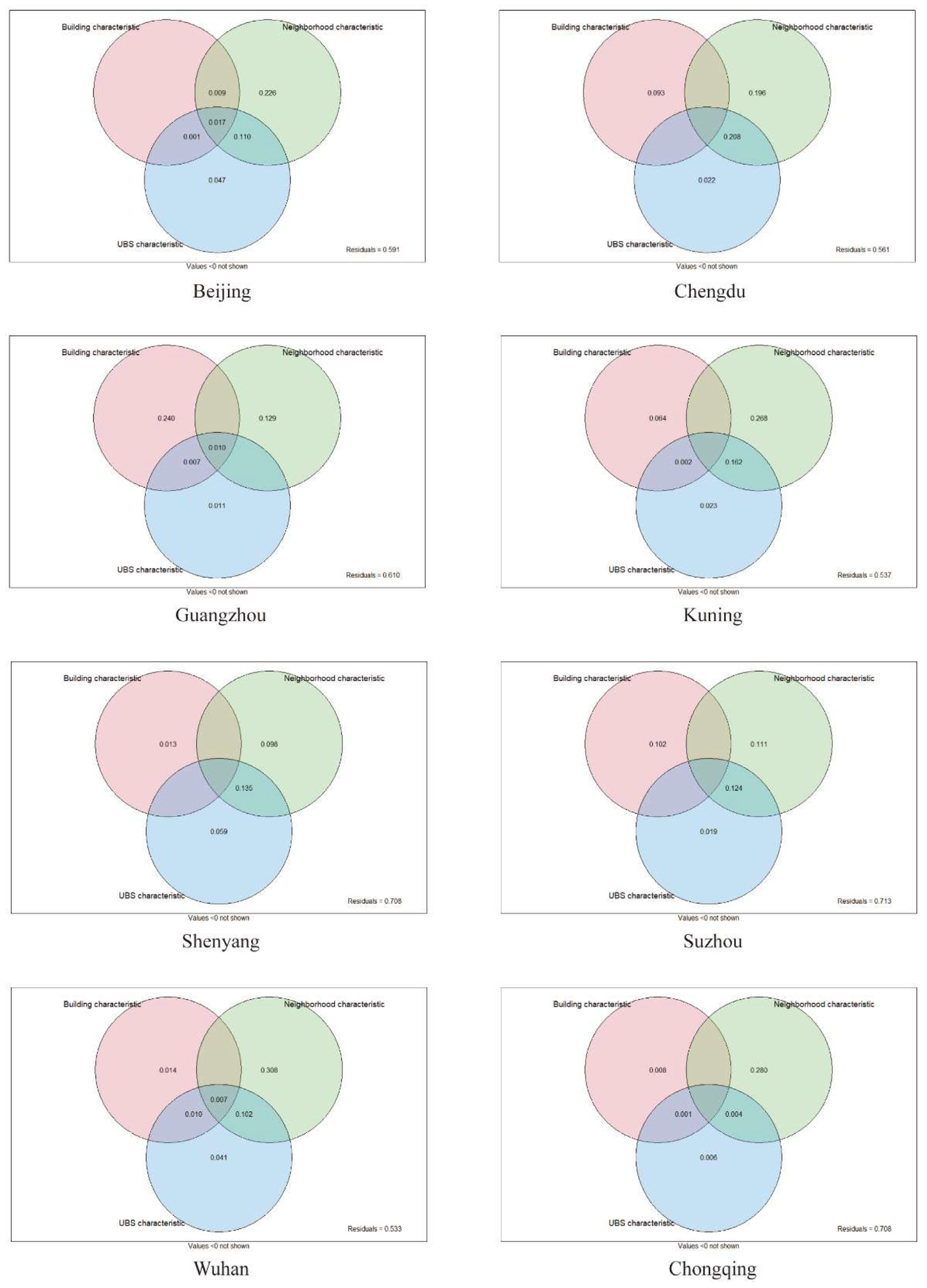 Land 12 00865 g0a1 Land 12 00865 g0a1