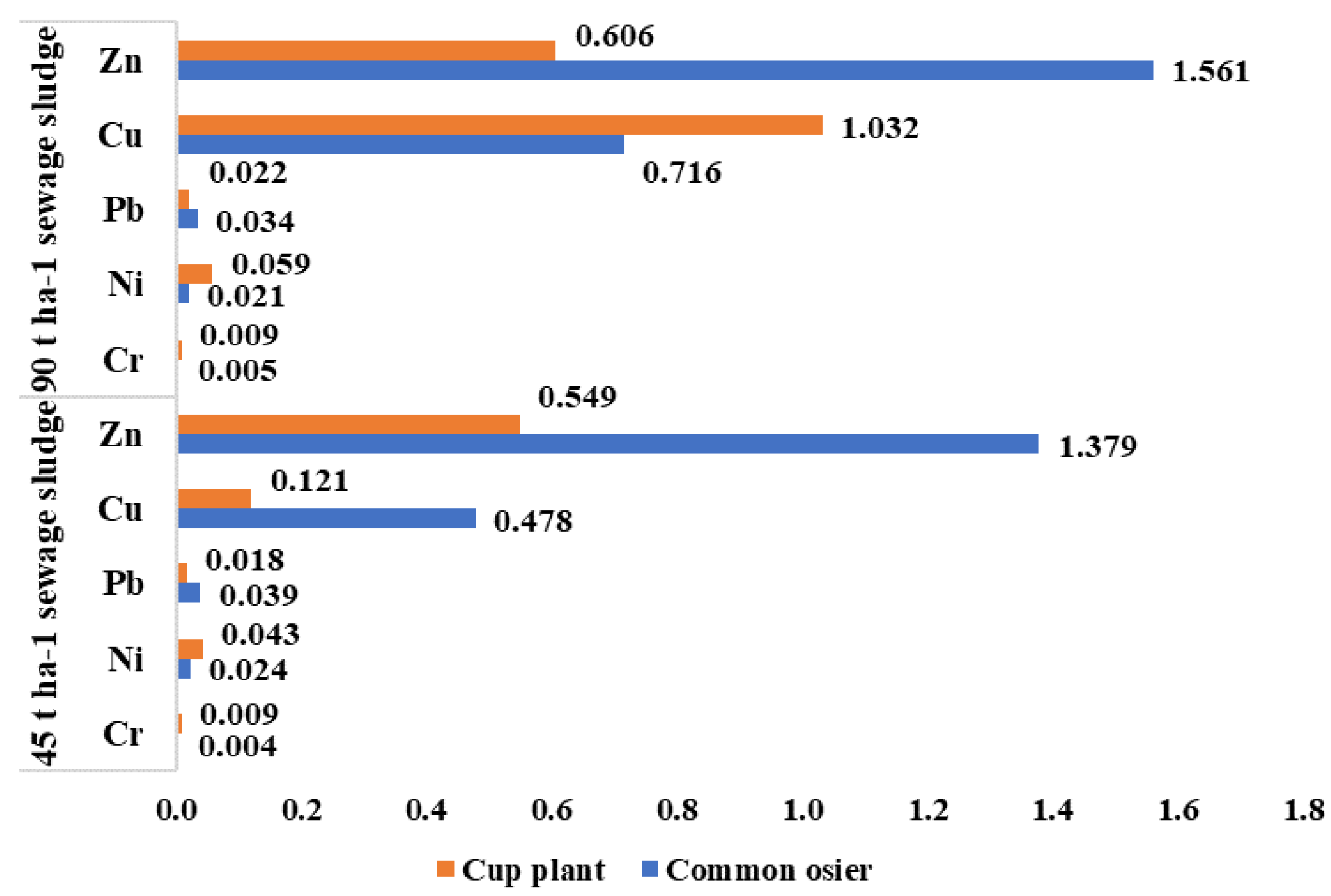 Land 12 00866 g003 Land 12 00866 g003