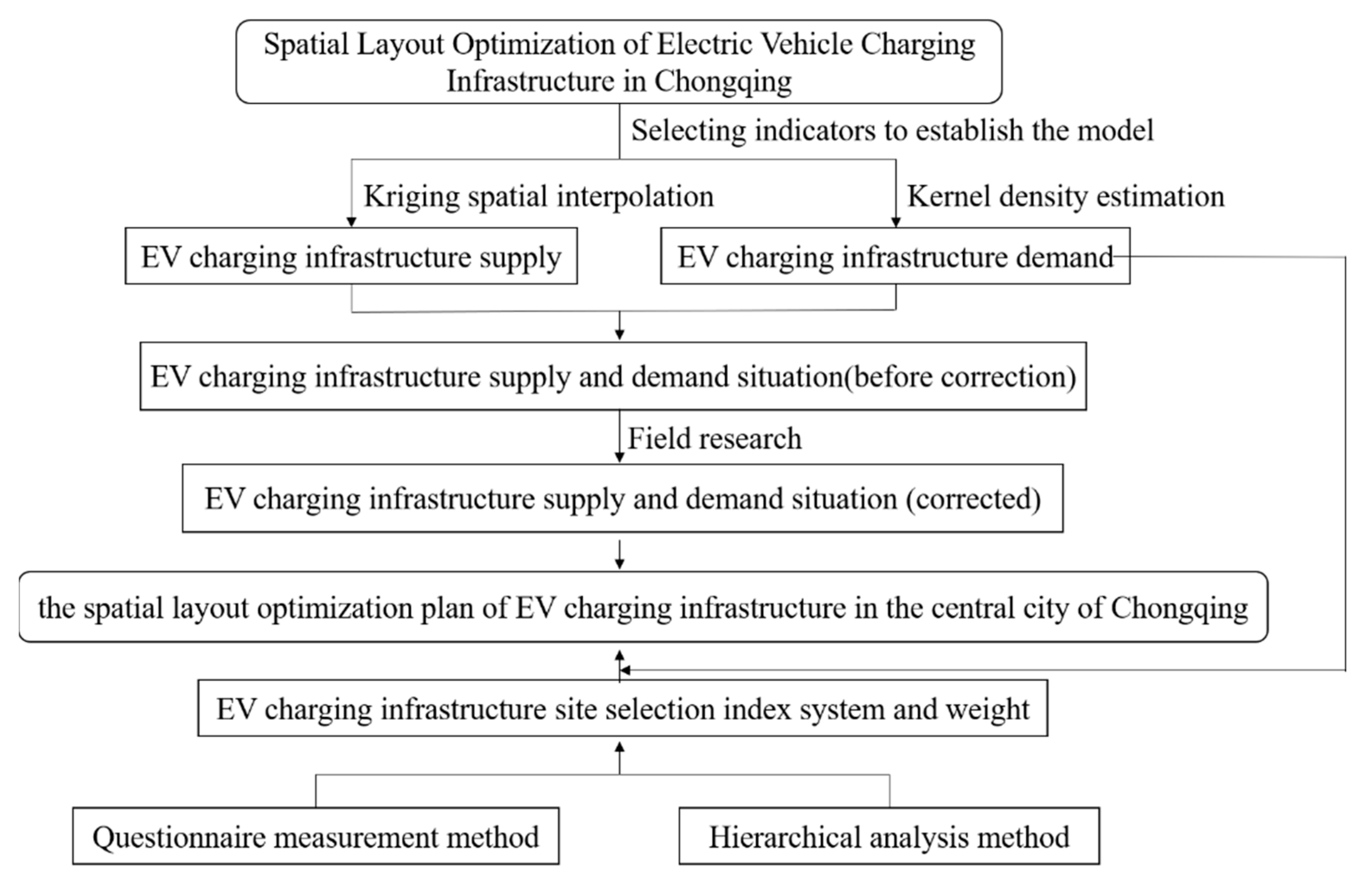 Land 12 00868 g002 Land 12 00868 g002