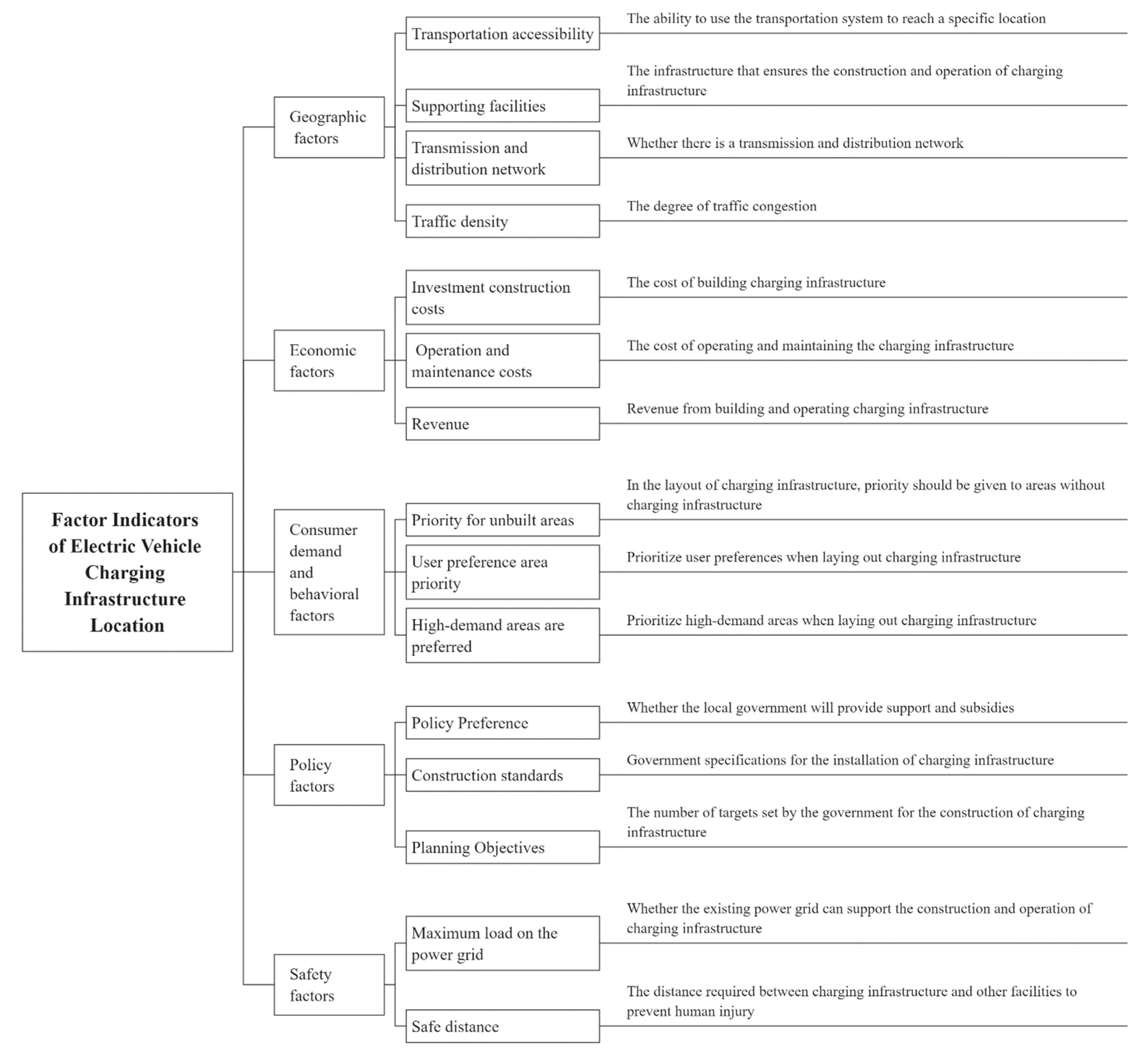 Land 12 00868 g006 Land 12 00868 g006