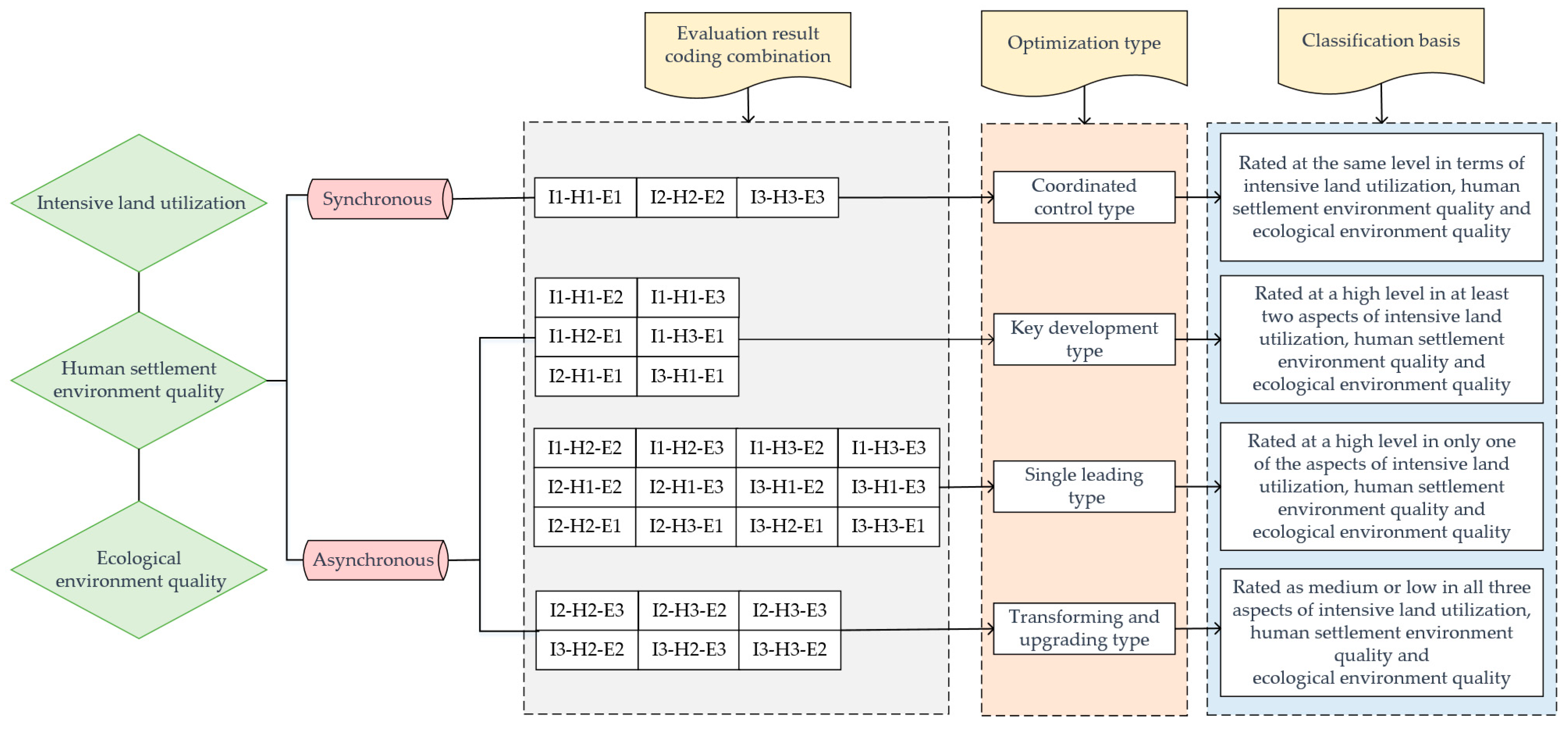Land 12 00870 g002 Land 12 00870 g002