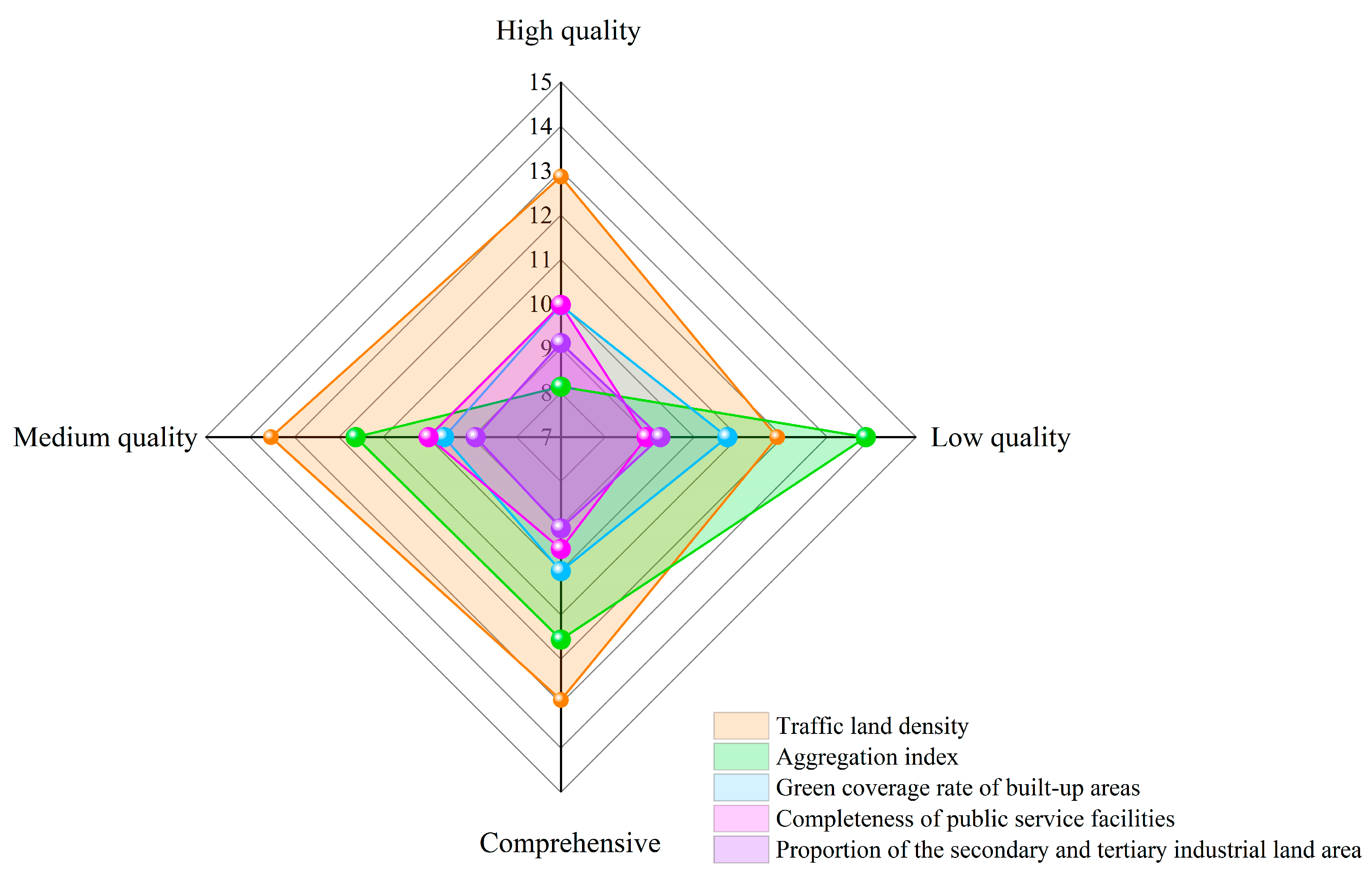 Land 12 00870 g005 Land 12 00870 g005