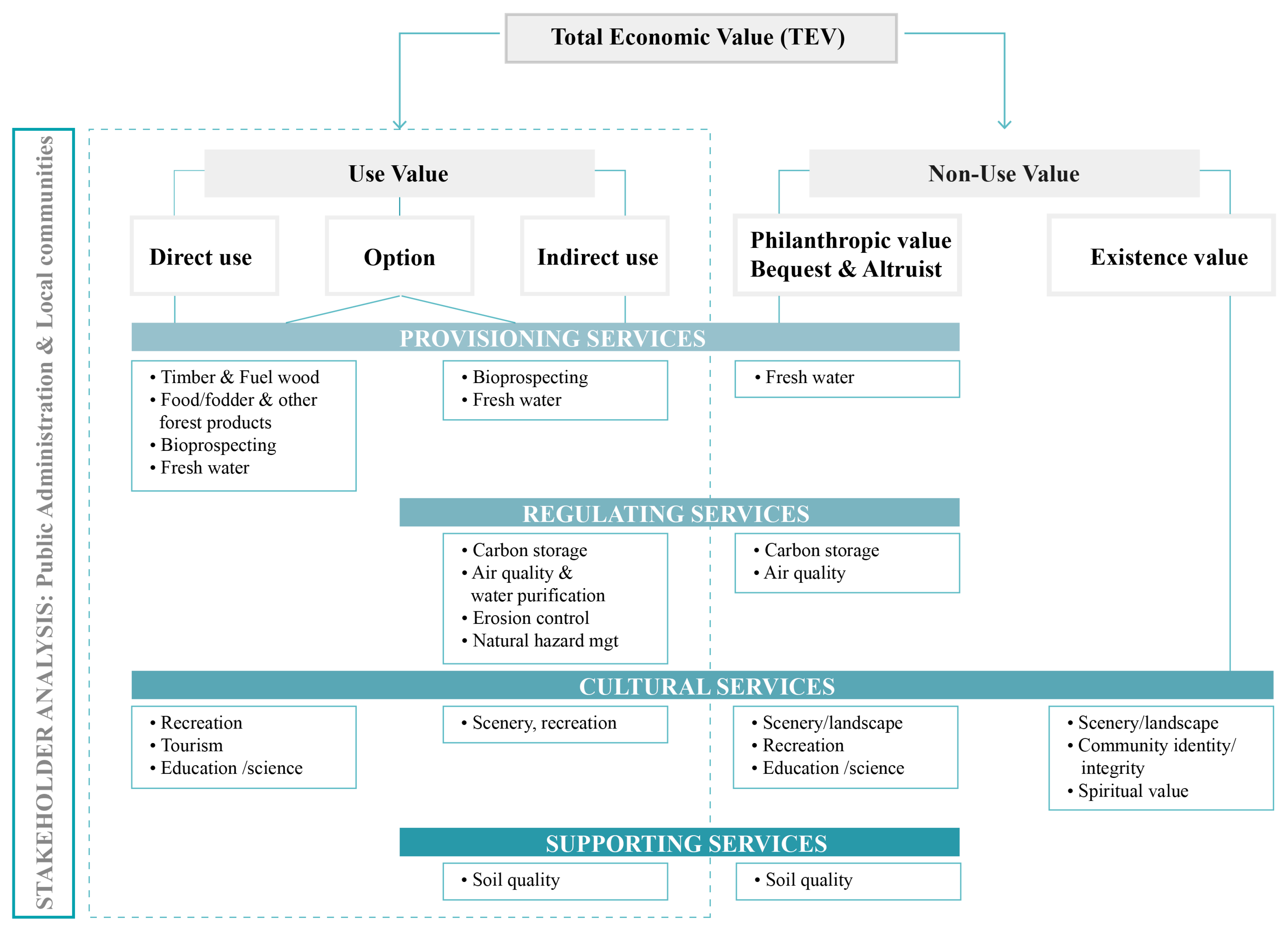Usi Civici: Open Evaluation Issues in the Italian Legal
