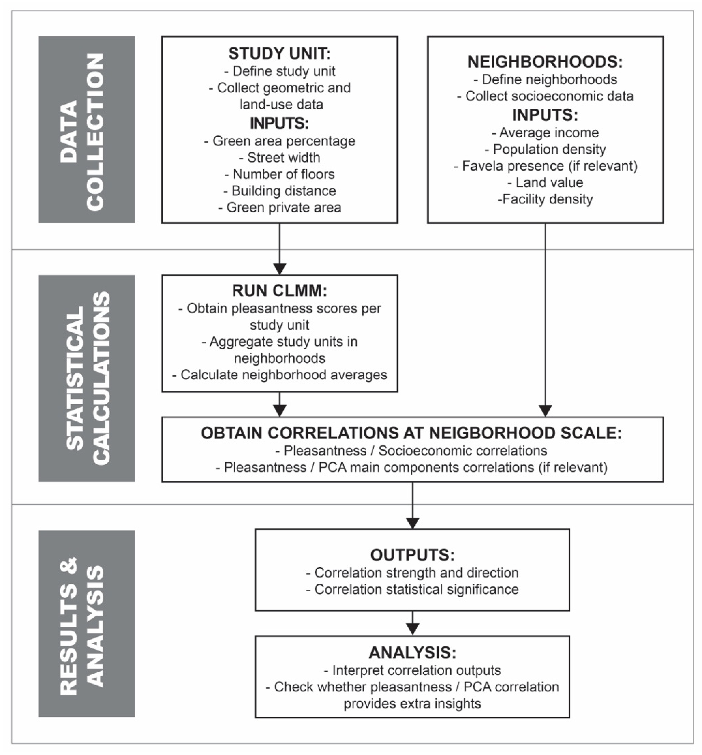 Land 12 00878 g004 Land 12 00878 g004