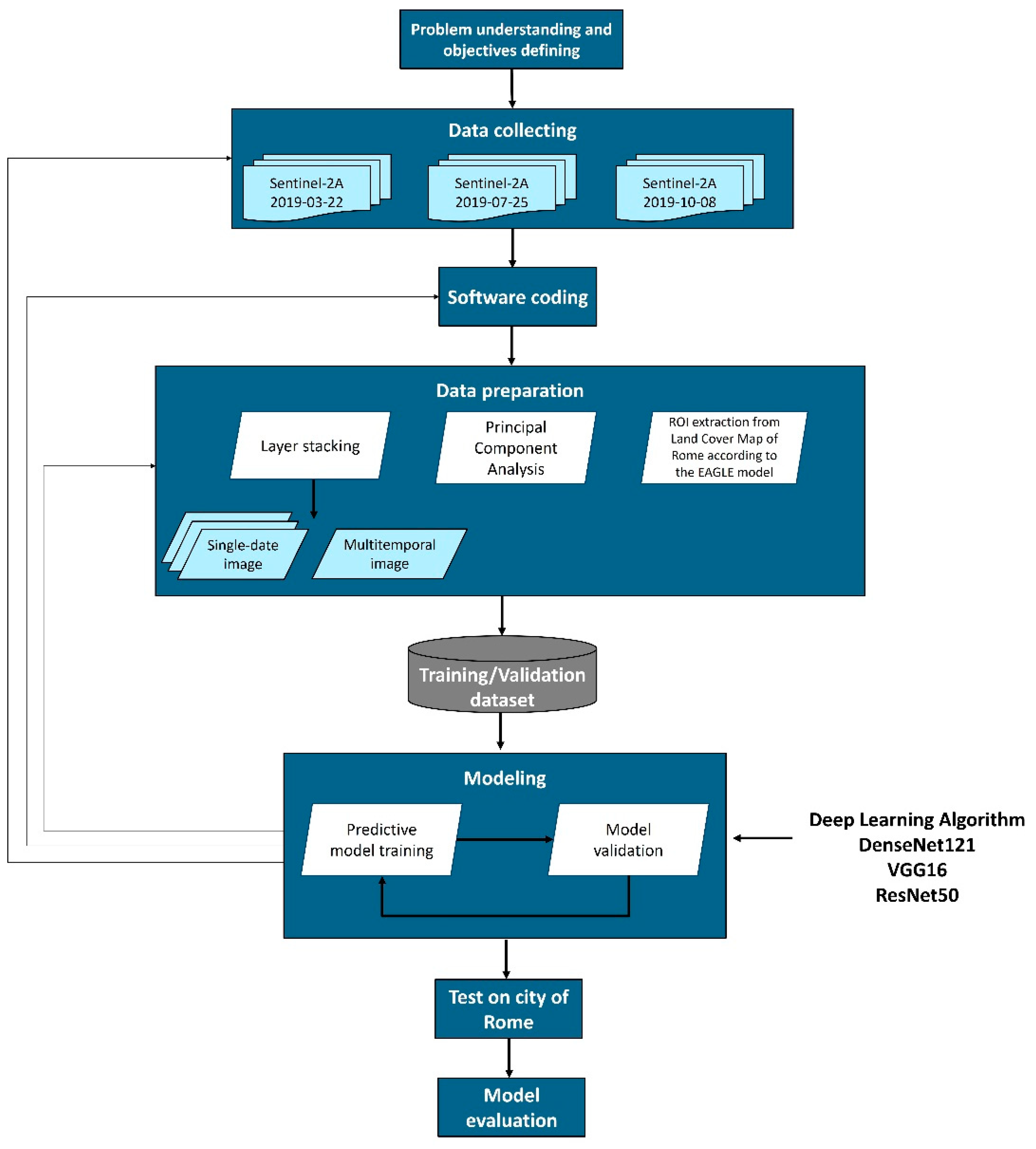 Land 12 00879 g003 Land 12 00879 g003