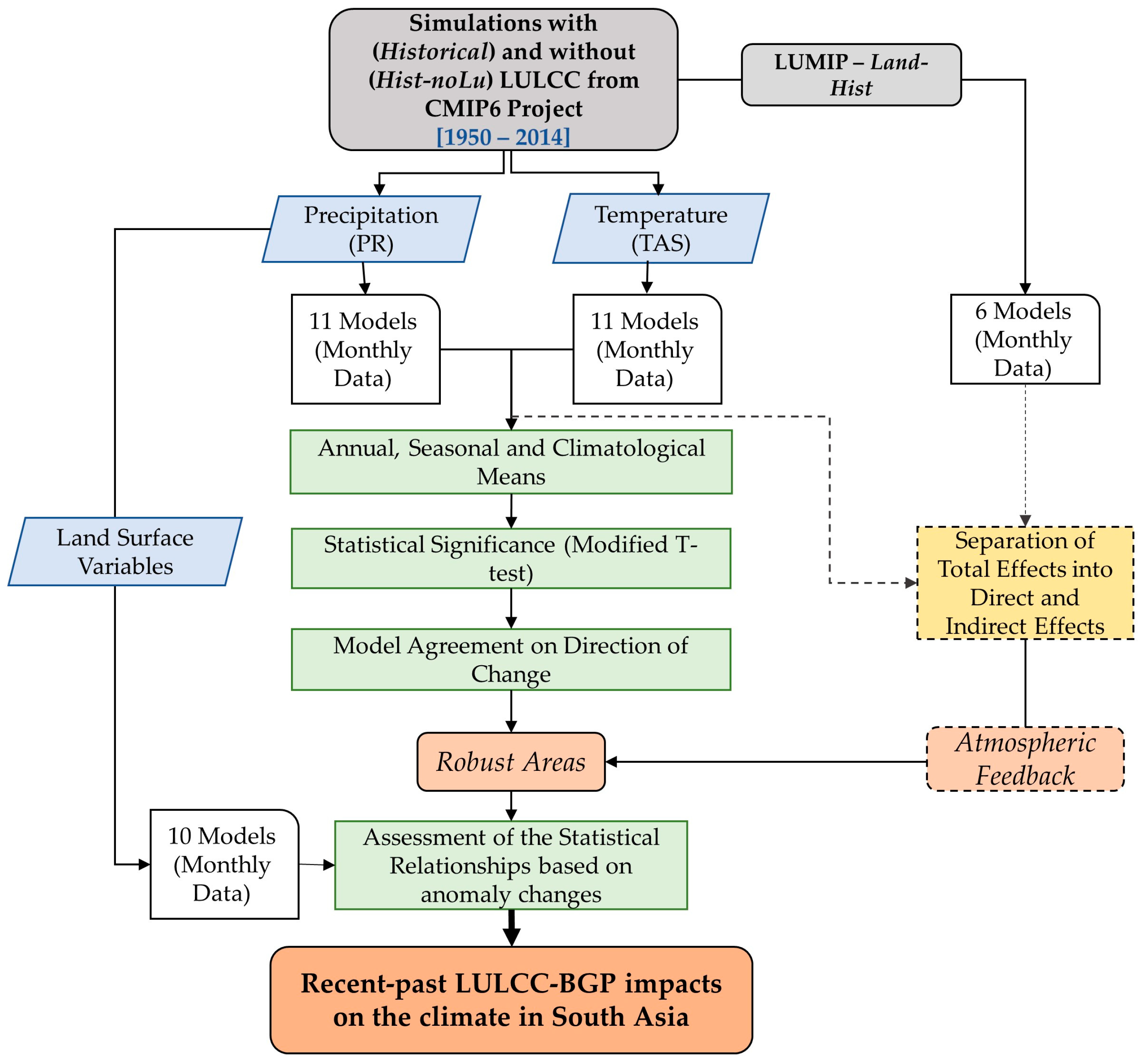 Land 12 00880 g002 Land 12 00880 g002