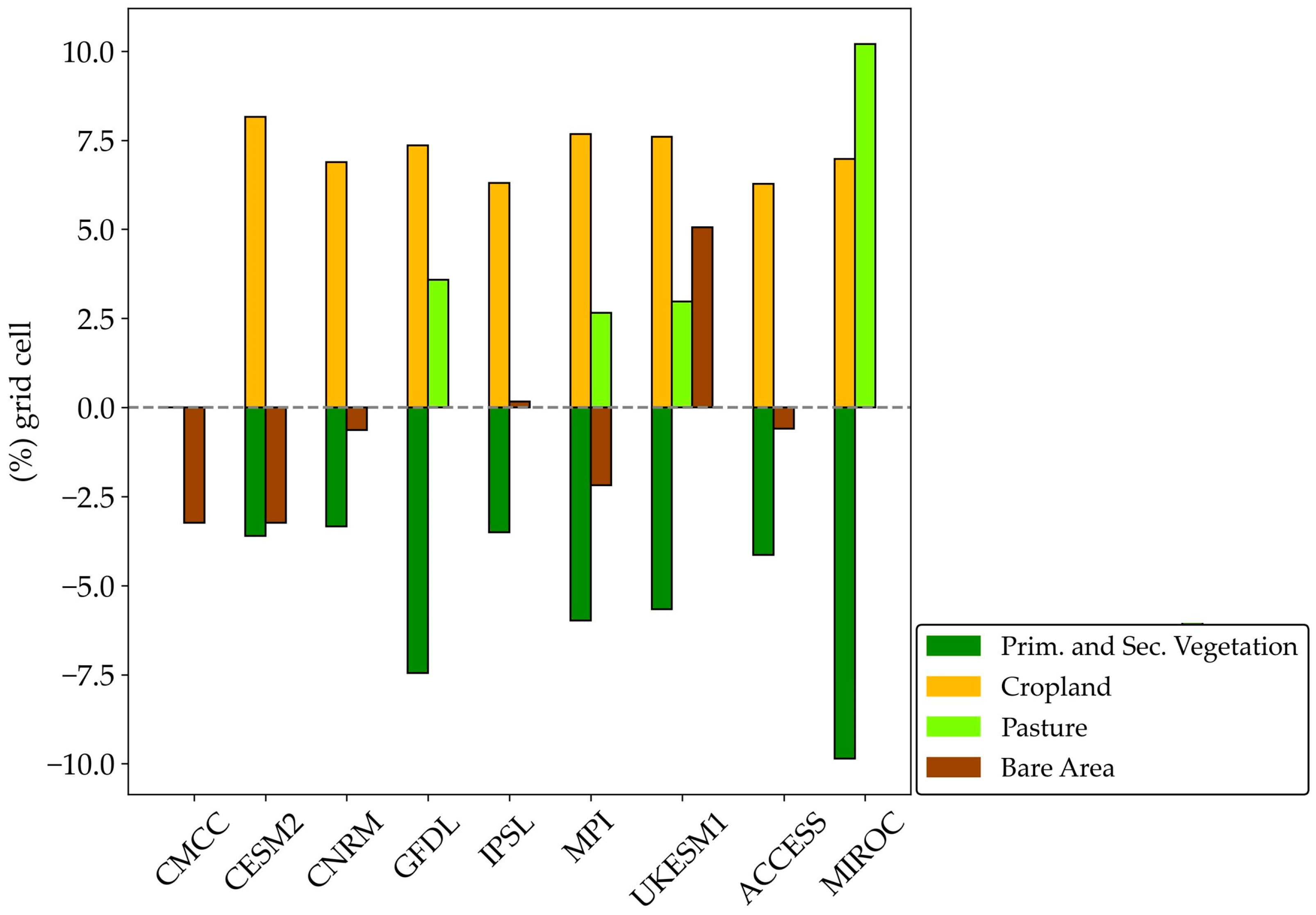 Land 12 00880 g004 Land 12 00880 g004