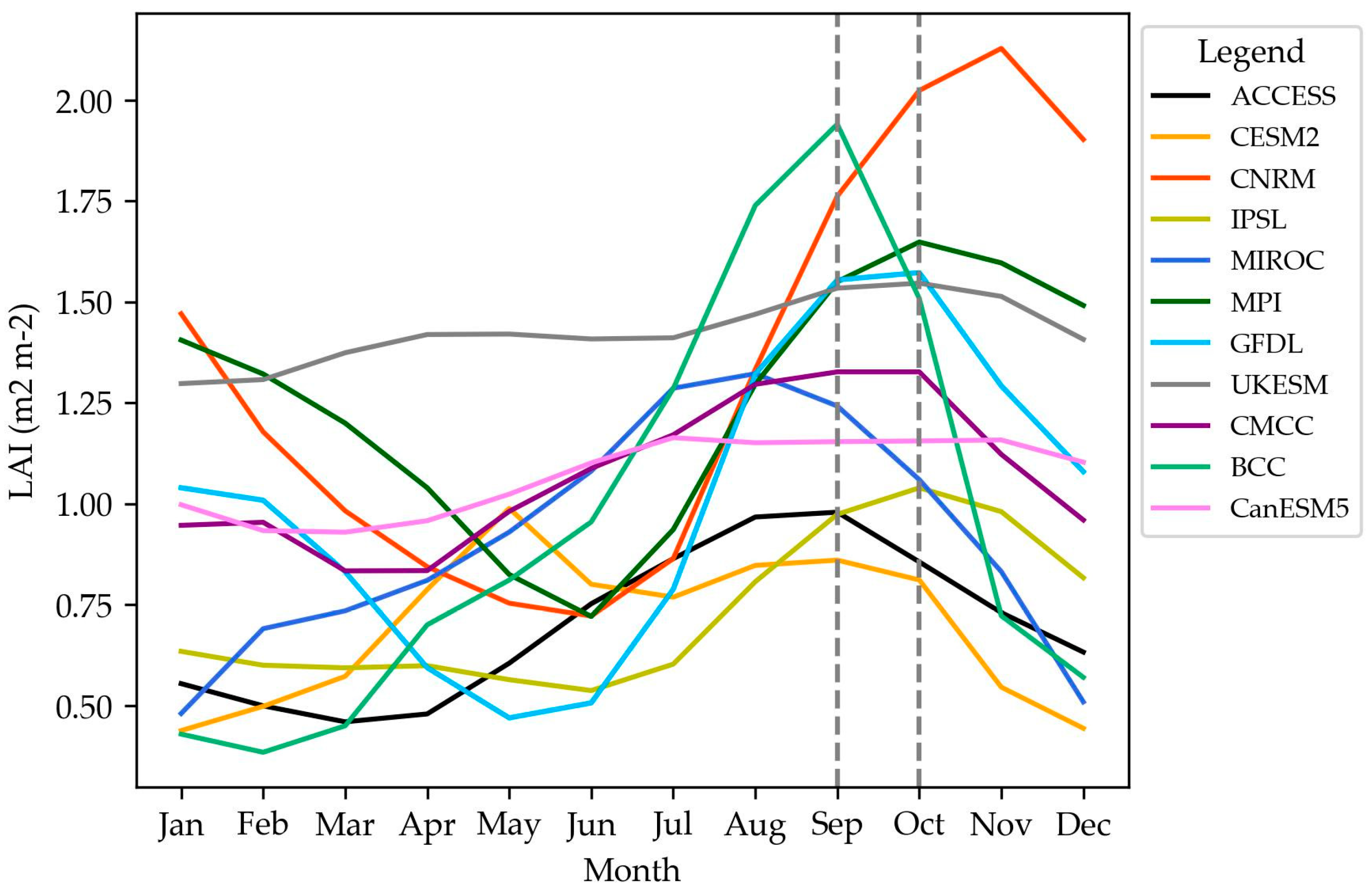 Land 12 00880 g005 Land 12 00880 g005