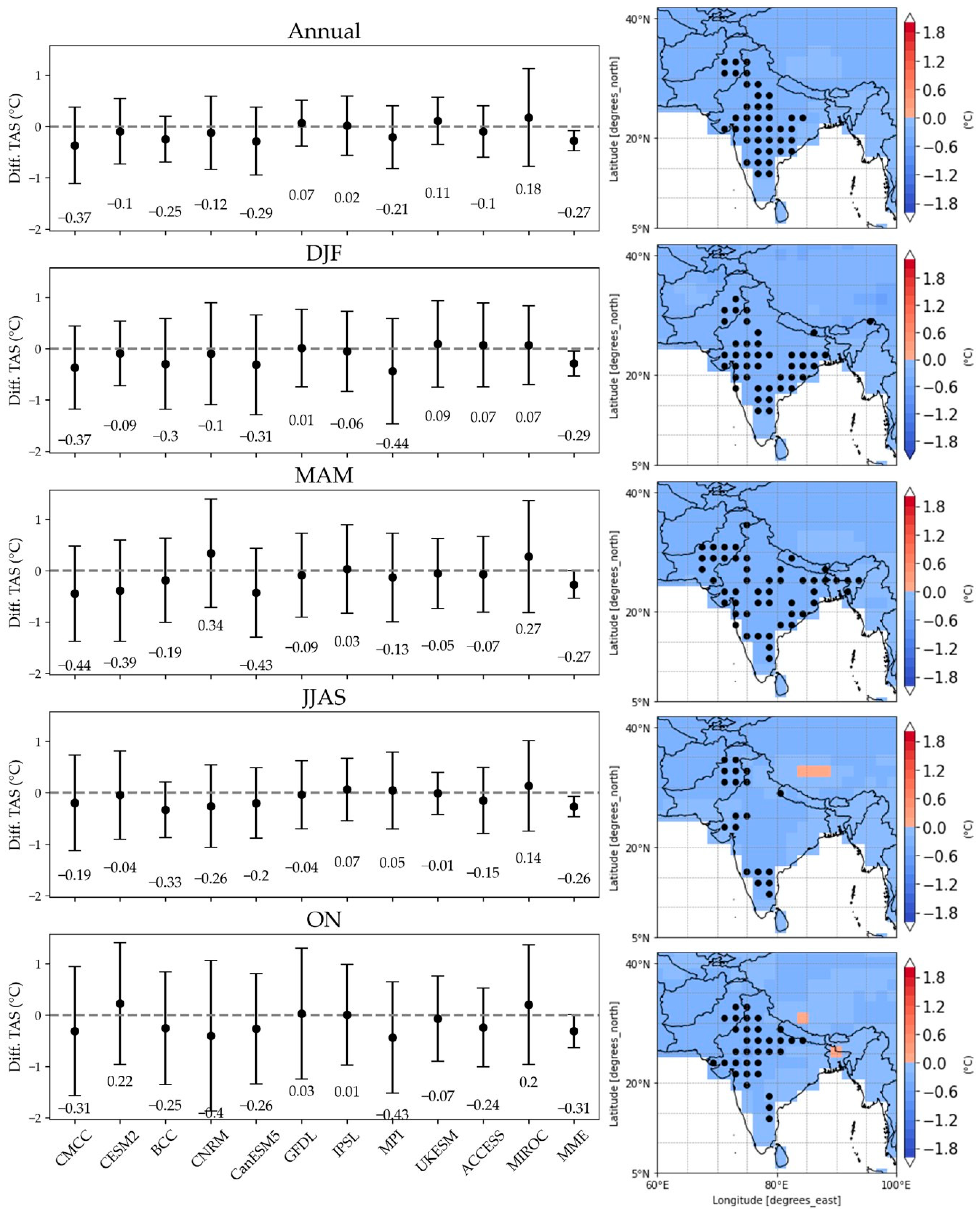 Land 12 00880 g007 Land 12 00880 g007